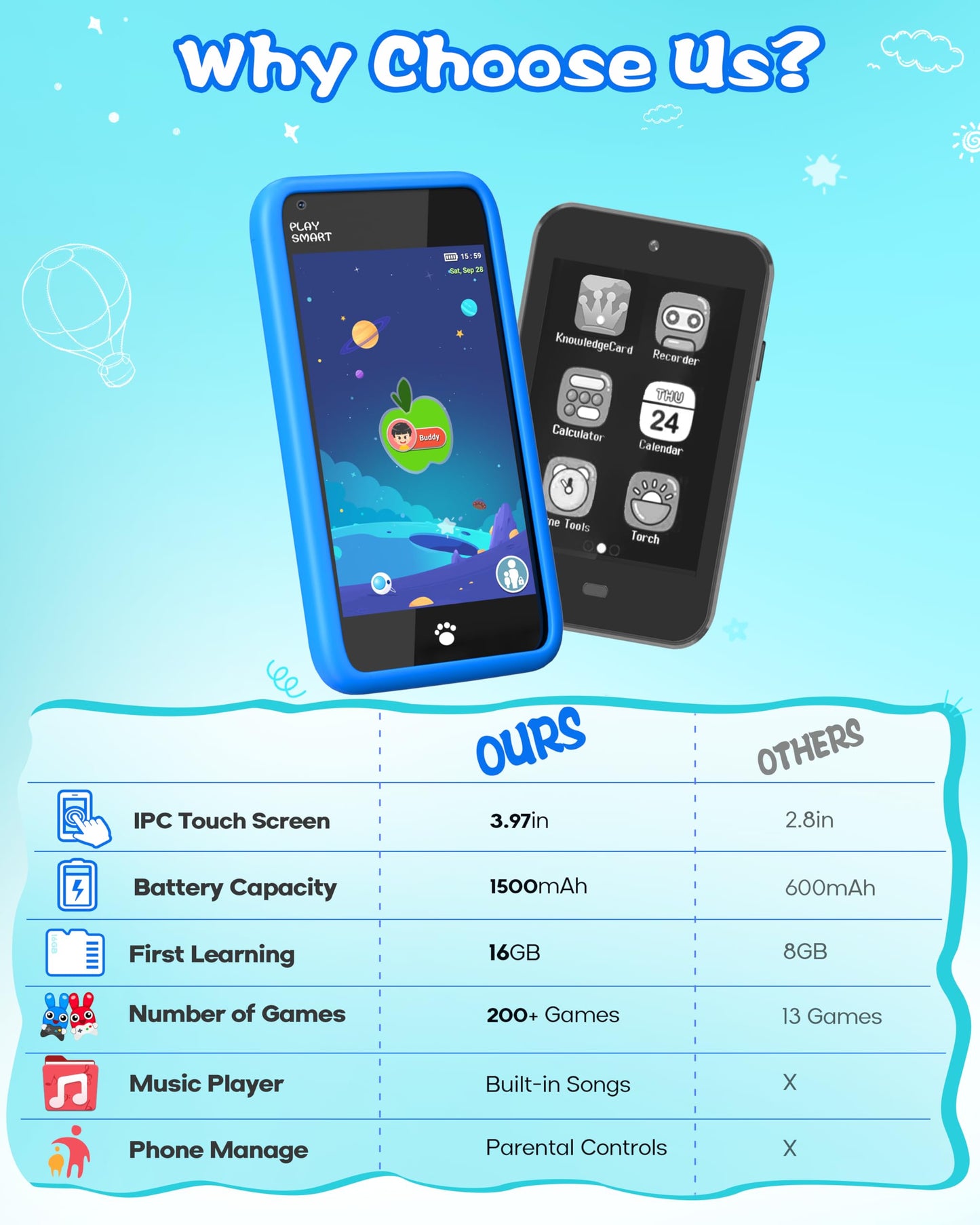 MOMILLA Kids Toys Smart Phone, 3.97" Touchscreen, Birthday Gifts for Kids, 16GB Toddler Learning Cell Phone with Games, Boys Girls Toys for Age 3 4 5 6 7 8 9 Year Old（Front Camera Only