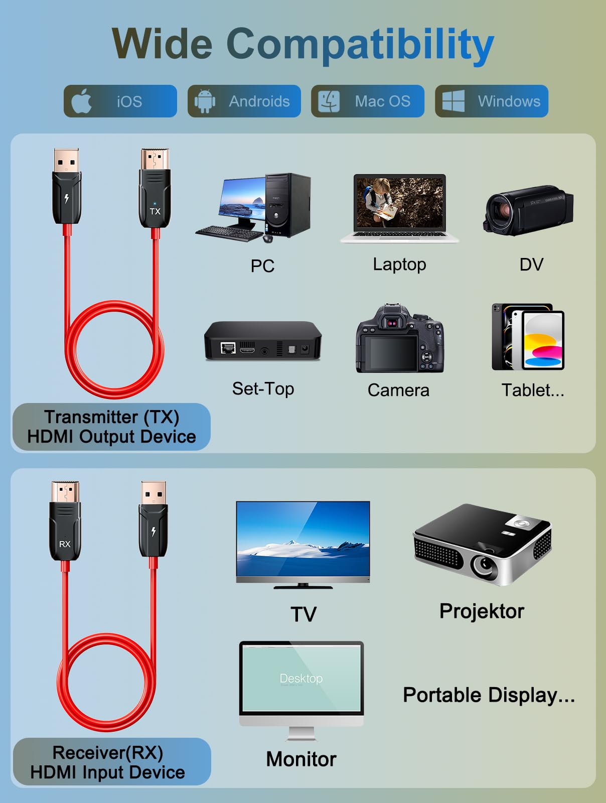 LXJADAP Wireless HDMI Transmitter and Receiver, 4K Decode 1080P@60Hz Ultra HD Video Output Wireless HDMI, 2.4G/5.8G Plug&Play for Streaming Video and Audio to Monitor from PC/Projector/Laptop/TV Box