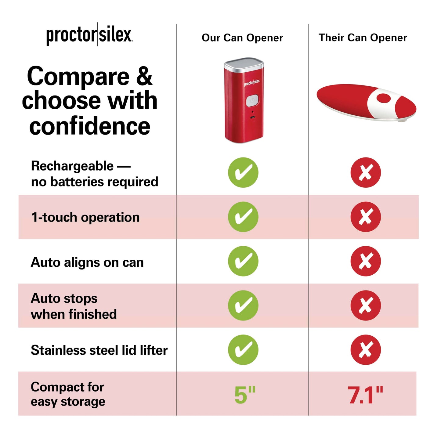 Proctor Silex Automatic Electric Can Opener, Hands Free Cordless Operation & USB Rechargeable, Self-Aligning, Cut Smooth Touch Lid Edges, Compact and Easy to Store, Red