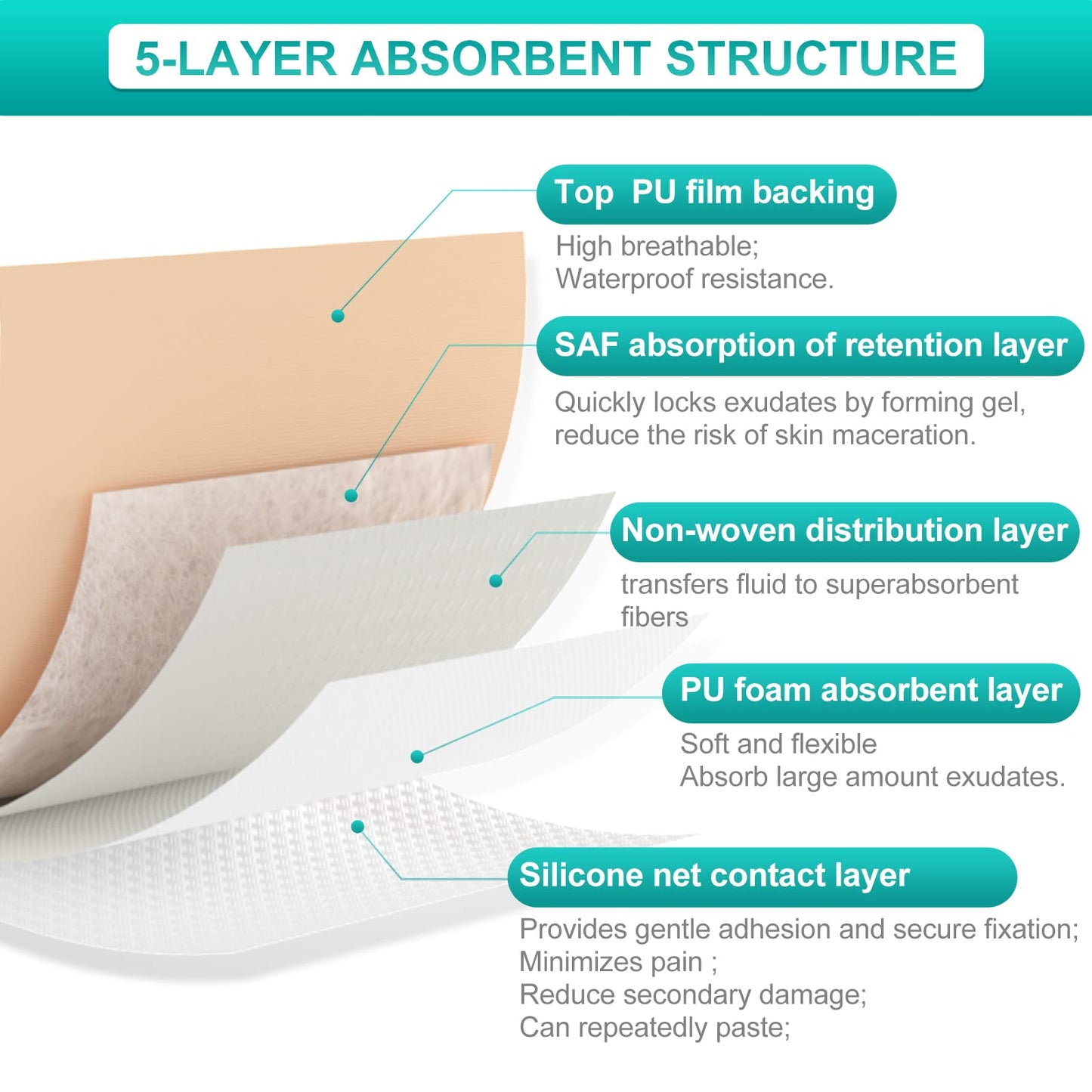 Dimora Silicone Foam Dressing with Border 20 Pack Adhesive 4"x4" Waterproof Wound Dressing Bandage for Wound Care