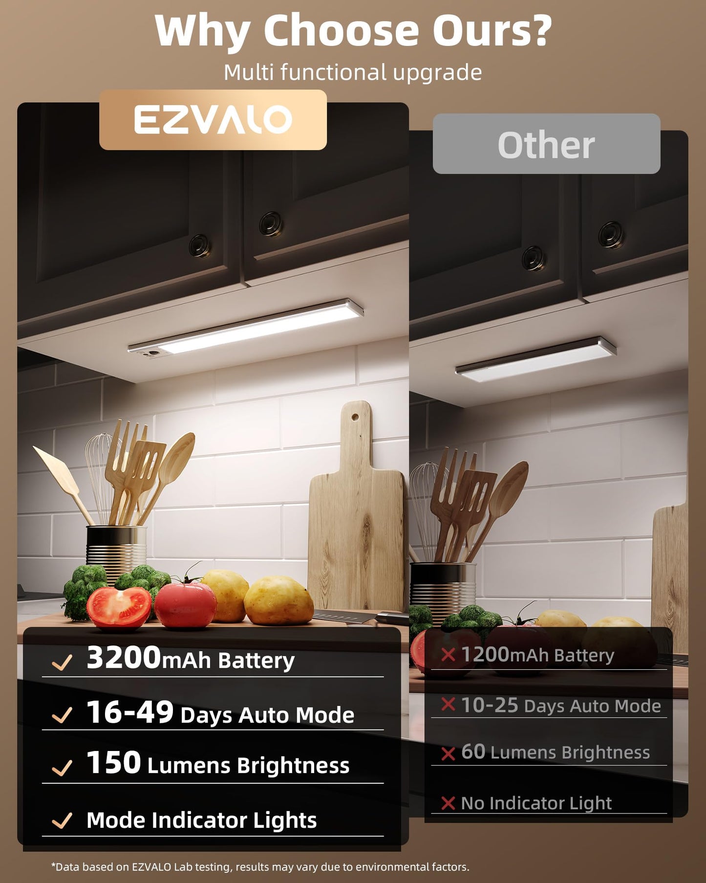 EZVALO 12-inch Under Cabinet Lighting, 3200mAh Rechargeable Motion Sensor Light Indoor, with Dimmable & 3 Color Temps, Magnetic Closet Lights, Wireless Under Counter Lights for Kitchen, Stairs(4-Pack)