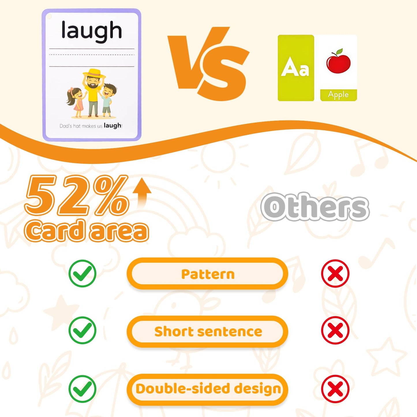 Sight Words Flash Cards Kindergarten, 250 Sight Word Flash Cards for Toddlers, 5 Levels Word Flashcards for Writing Reading Spelling Game, Home School Educational Learning Toy for Kids Ages 3+