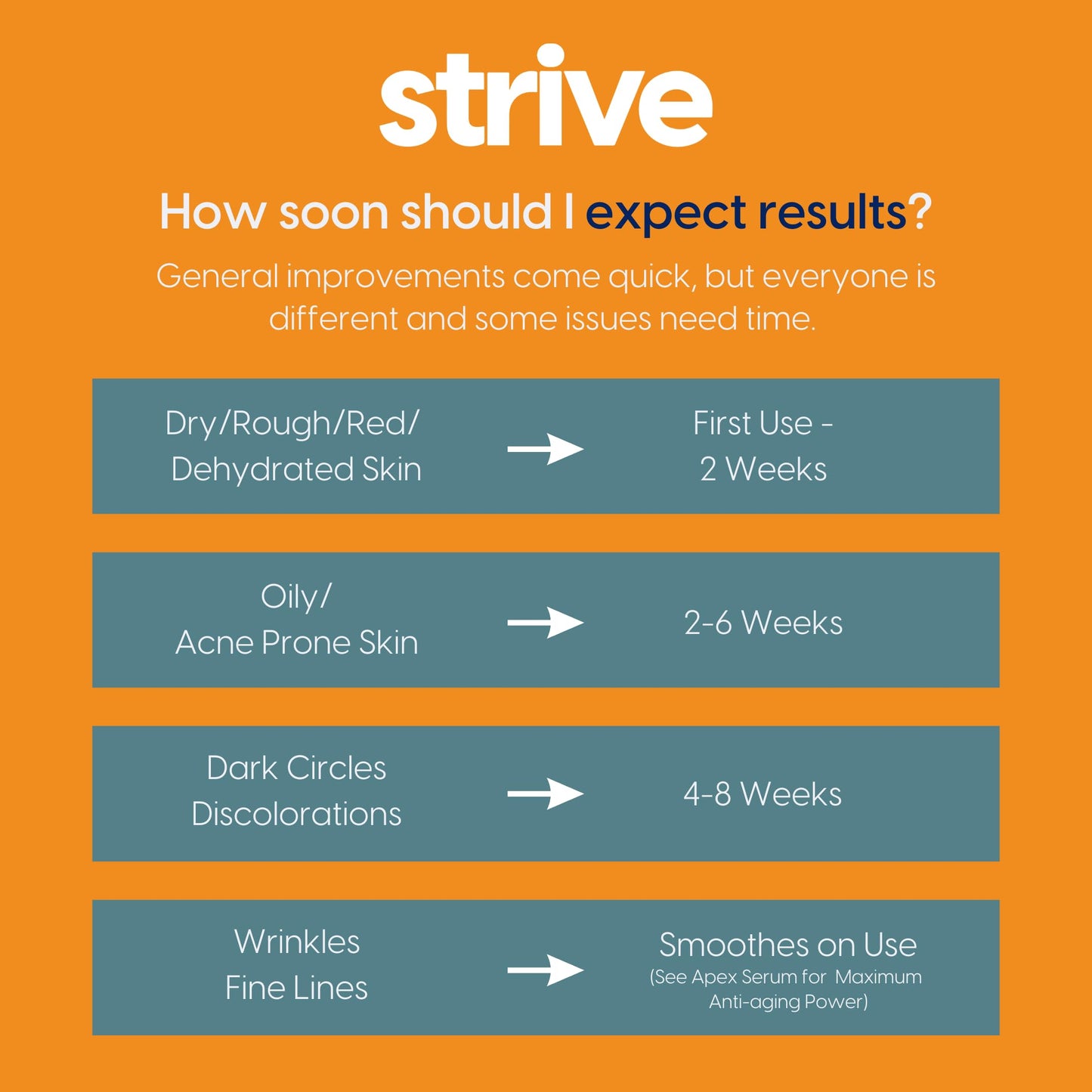 Strive - Mens Face Moisturizer - Mens Skin Care, Lotion for men, All Skin Types, Fragrance Free, Clear Skin, Anti-aging, Clinical Strength, 4% Upgraded Niacinamide, Hyaluronic Acid & Ceramides - 50g
