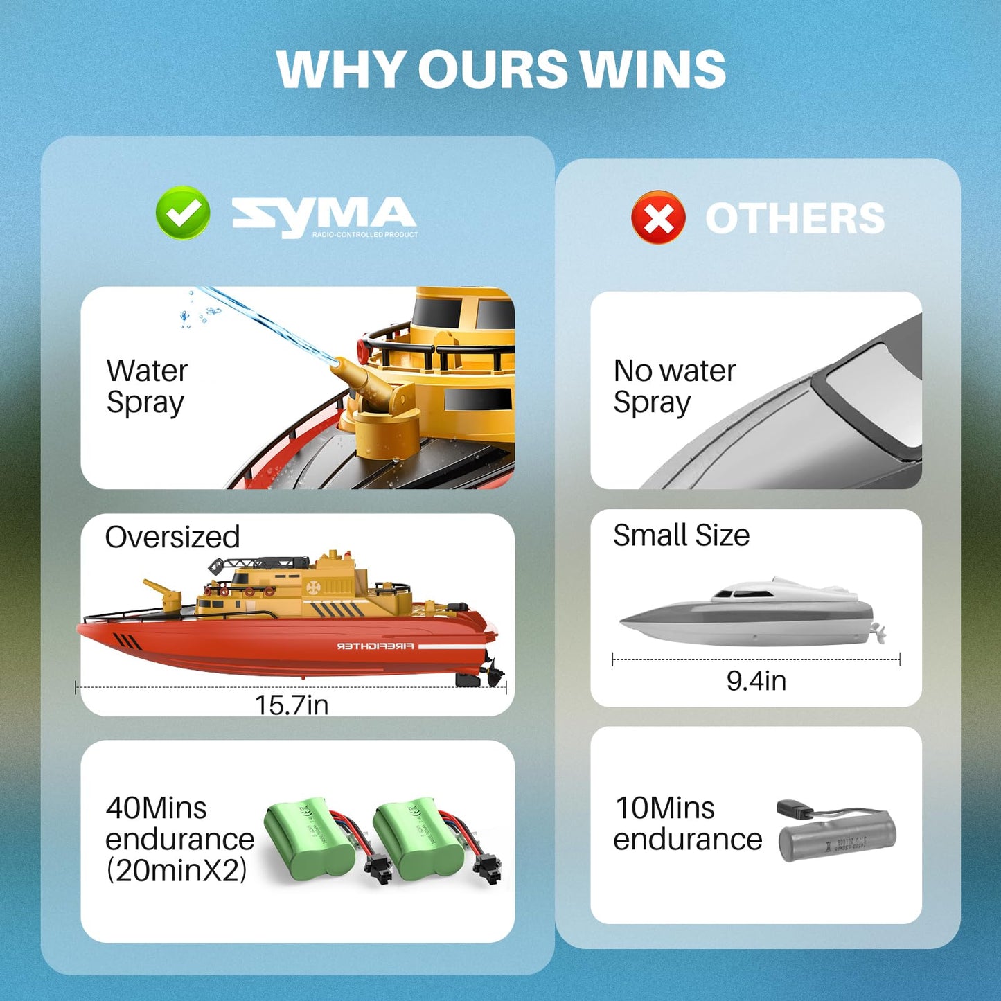 SYMA Remote Control Boat, Big RC Boat Firefighter for Kids 8-12 with 40 Mins Run Time (2 Batteries), One-Key Water Spary, 15 km/h High Speed and Low Battery Warning, Pool Toys for Boys Girls