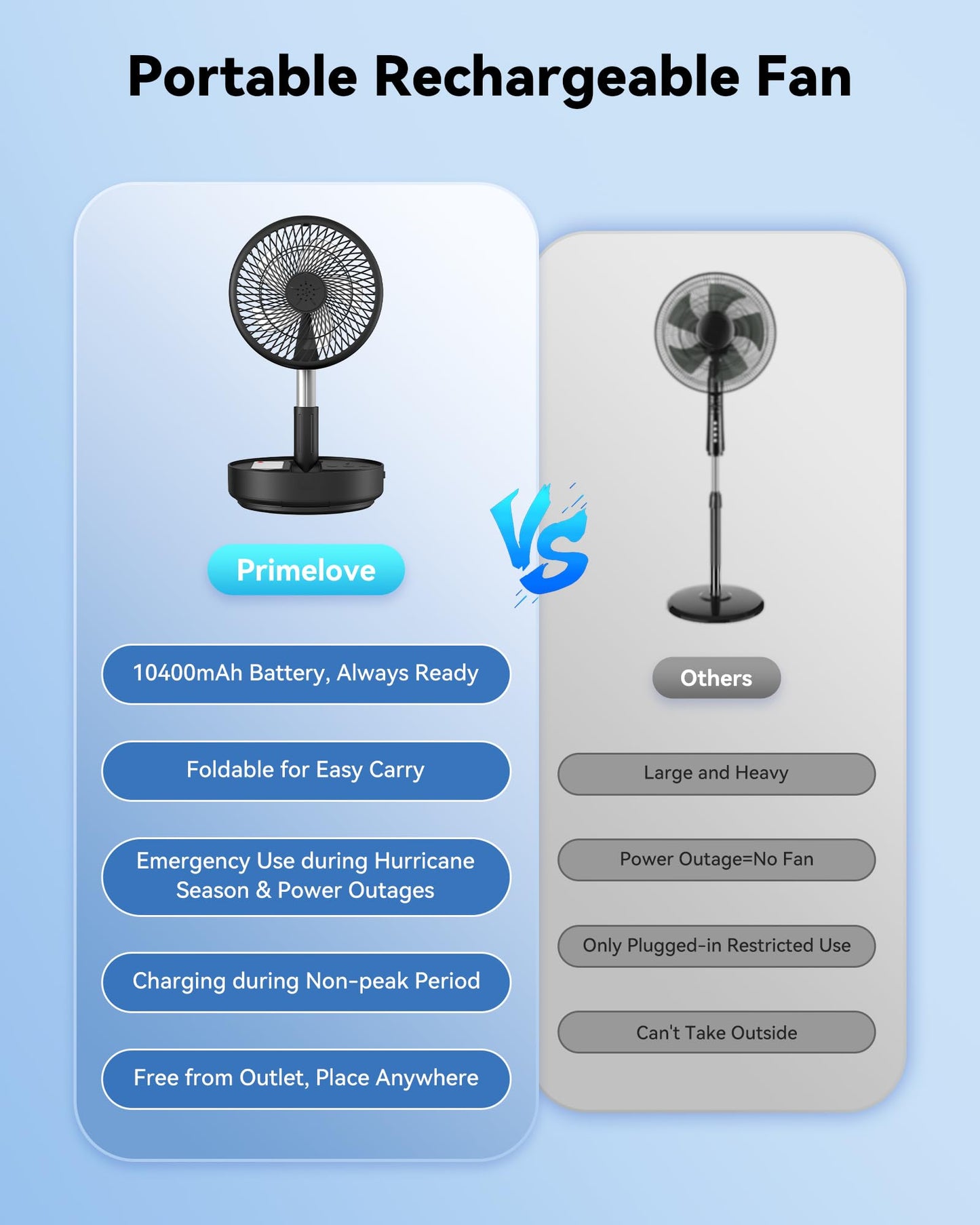 Primelove Portable Oscillating Travel Fan, 10400mAh Battery Operated Rechargeable USB Floor Table Desk Fan with Remote, 4 Speed Settings Pedestal Fan for Home Bedroom Office Camping, Black 8"