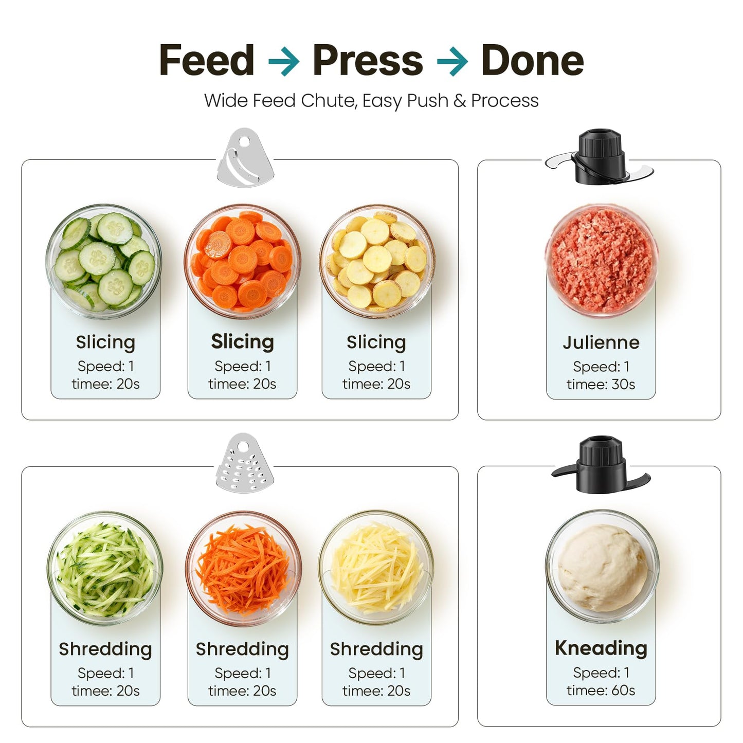 OLIXIS Food Processor 10.5 Cups, 600W Powerful Food processors with 5 Blades, Dishwasher Safe Meat Grinder for Slicing, Shredding, Chopping, Kneading, for Meat, Vegetables, Fruit, Dough