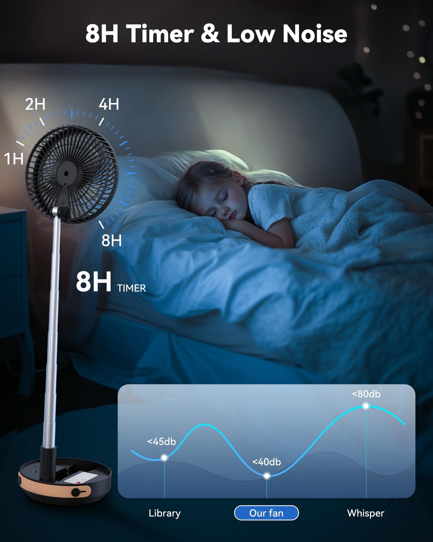 Primelove Portable Oscillating Travel Fan, 10400mAh Battery Operated Rechargeable USB Floor Table Desk Fan with Remote, 4 Speed Settings Pedestal Fan for Home Bedroom Office Camping, Black 8"