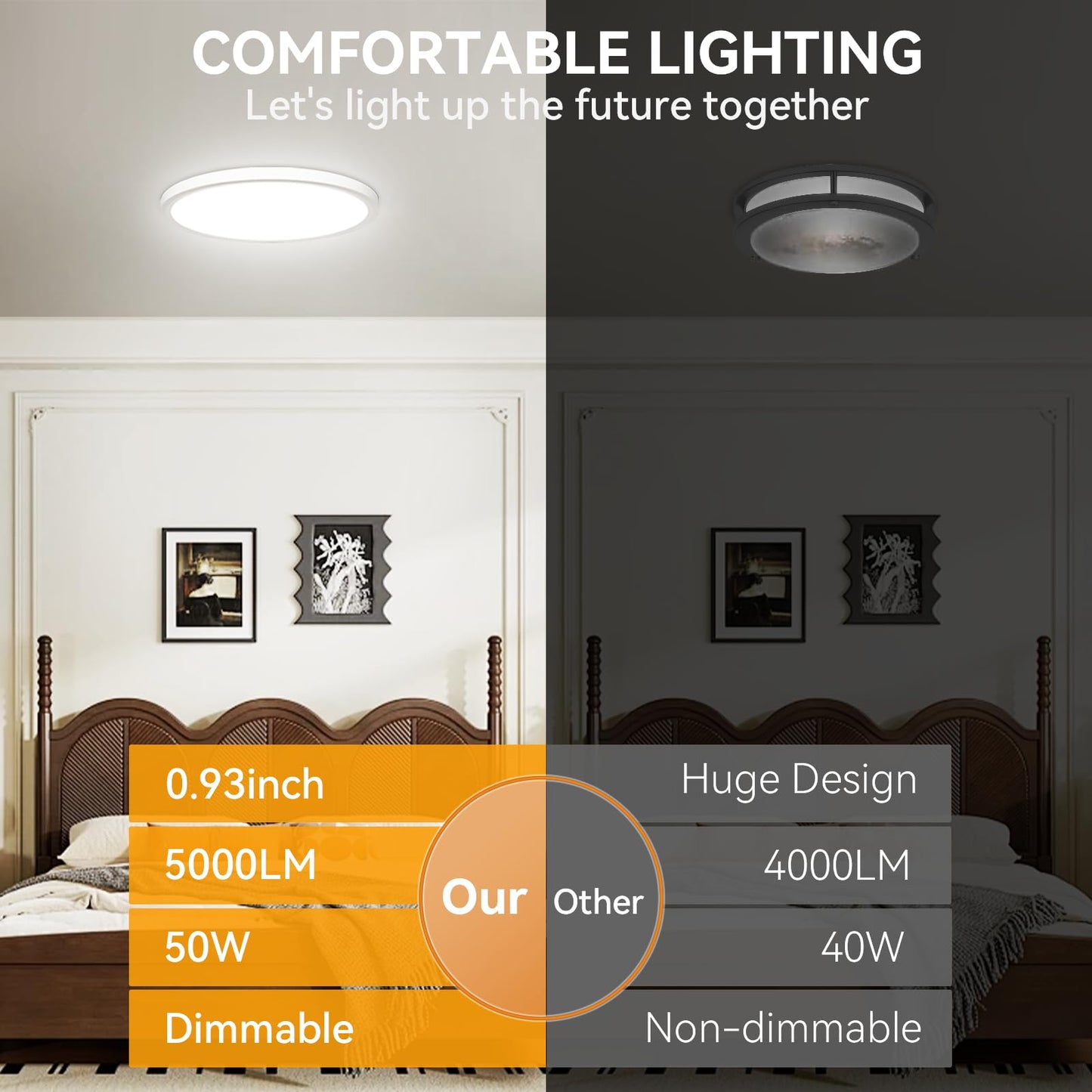WKONCLDY 5CCT 3000k//3500k/4500k//5000k/6000k Selectable, Dimmable Led Flush Mount Ceiling Light, 20 Inch 5000LM Round Modern Flat Panel,Super Slim for Living Dining Kitchen Bedroom Room