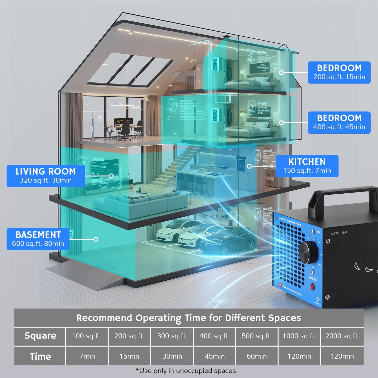 Airthereal MA5K Ozone Generator for Home, Ozone Air Ionizer Odor Eliminator with 120-Min Timer, Lightweight Design, Odor Removal for Car, Smoke, Pets, Basements, Covers Up to 2,000 Sq. Ft., Blue