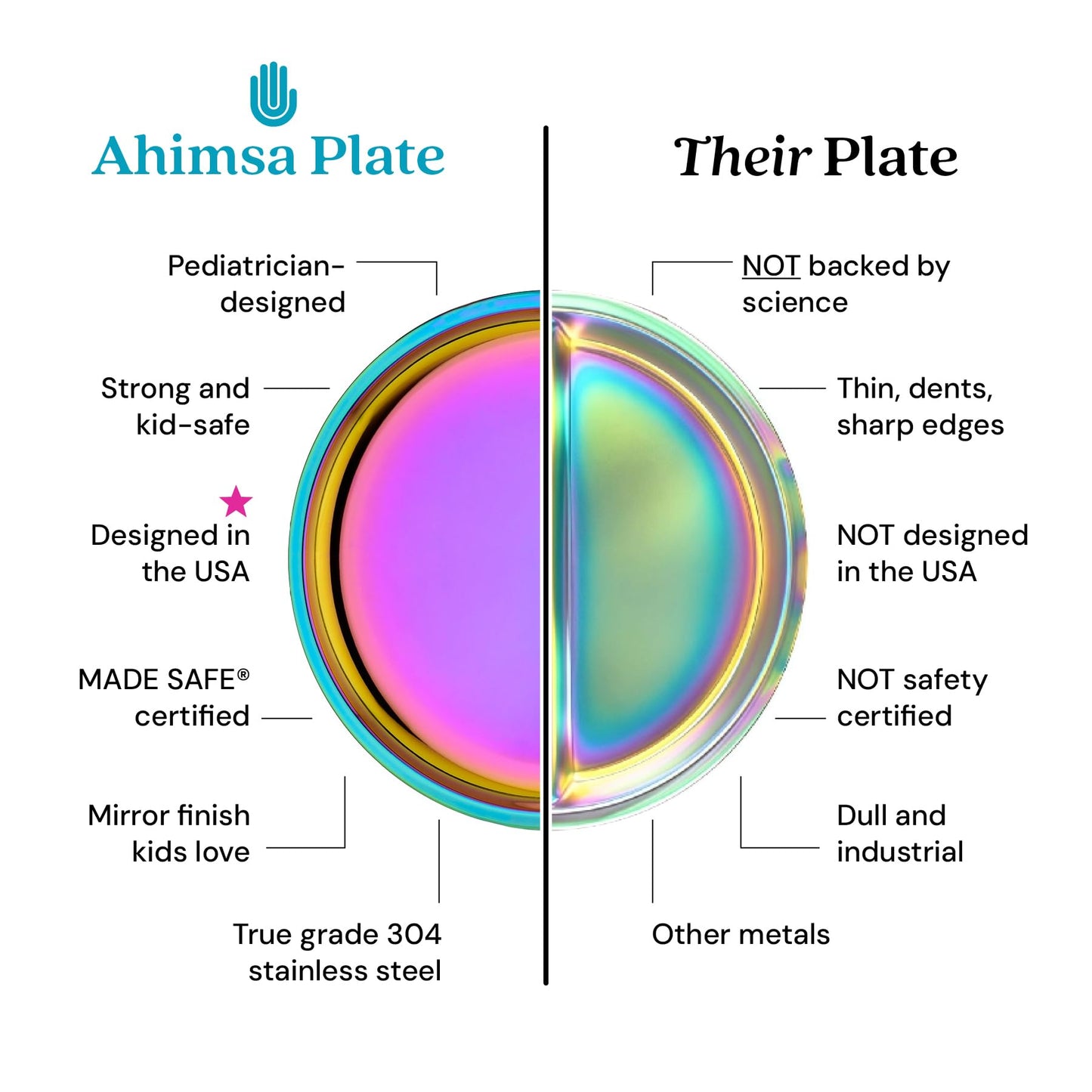 Ahimsa Stainless Steel Kids Dinnerware Set - 5 Piece Stainless Steel Toddler Plates and Bowls Set, Pediatrician Designed, Non Toxic Toddler Plate and Bowl, Kids Utensils and Cup (Rainbow)
