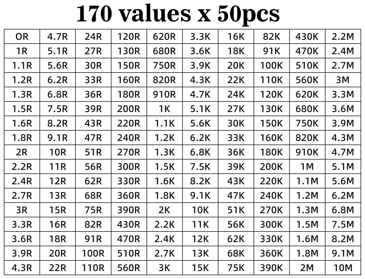 1206 Resistors Kit, 1% SMD Resistor Assorted Folder,170value x 50pcs = 8500pcs,Sample Book Kit for Electronic Components. (Resistor-1206)