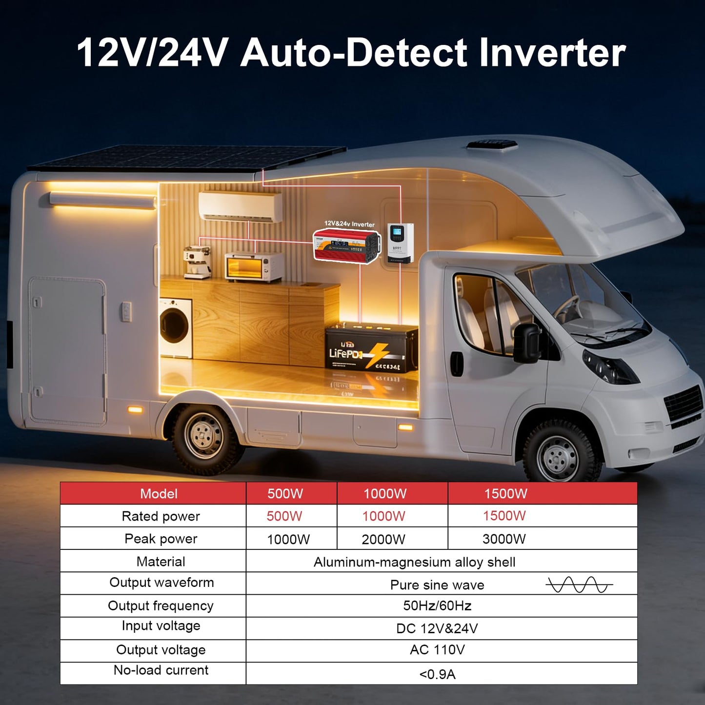500W Pure Sine Wave Inverter, 12V/24V Auto-Detect, 50Hz/60Hz Switchable, LCD Display, Type-C Fast Charging, Silent Design, Overload & Overheat Protection for RV, Home