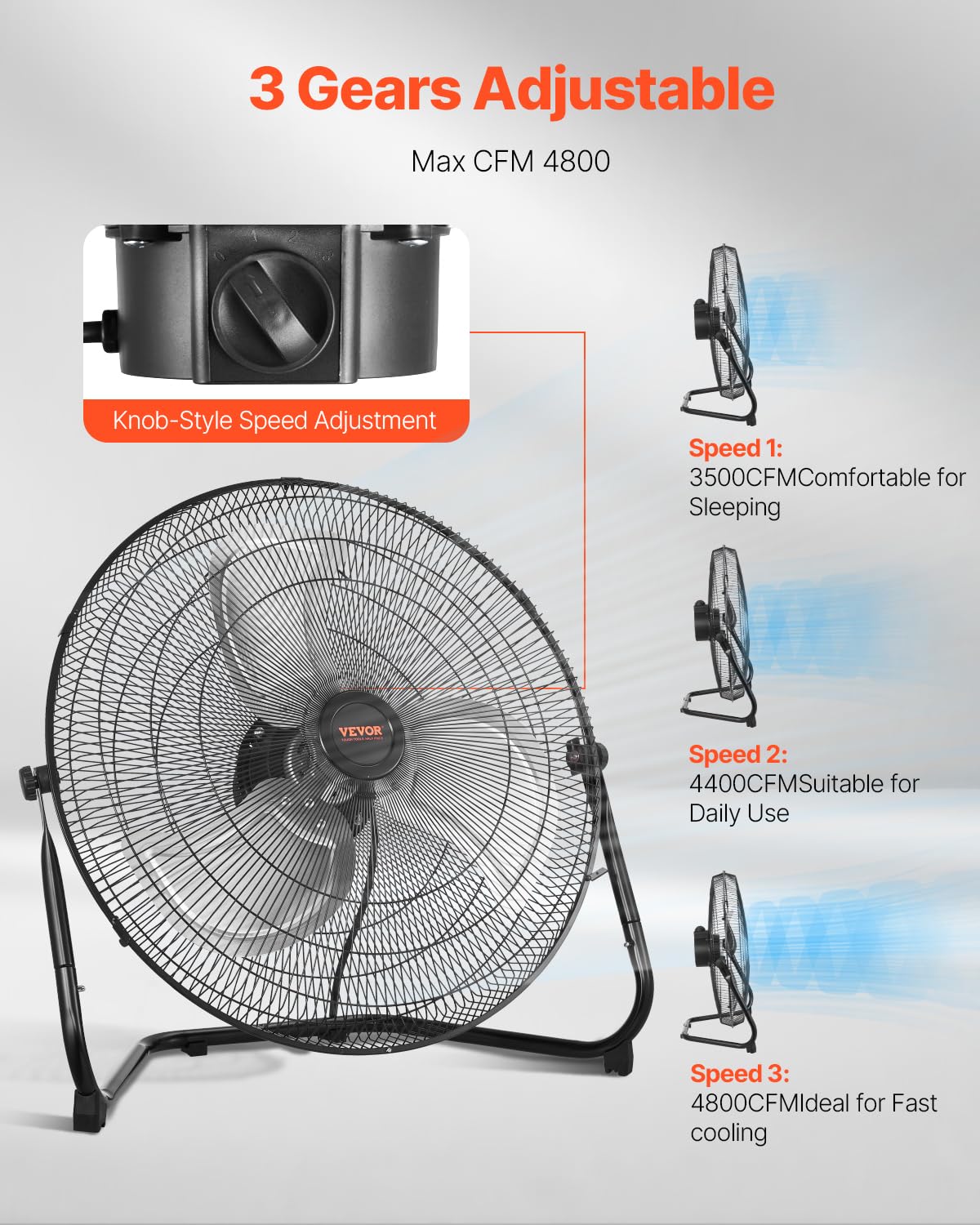 VEVOR Floor Fan, 3 Speeds High Velocity Heavy Duty 20 Inch Industrial Fan, 4800 CFM 360° Adjustable Tilt 21.33 ft/sec Airflow Large Metal Fan, for Home, Gym, Office, Garage, Commercial Shop & Bedroom