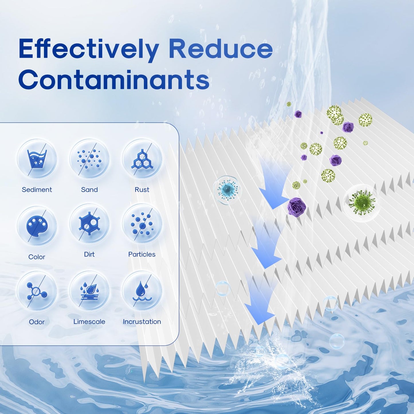 ICEPURE 20 Micron 10" x 4.5" Whole House Sediment Pleated Water Filter Replacement for GE FXHSC, Culligan R50-BBSA, Pentek R50-BB, DuPont WFHDC3001, W50PEHD, GXWH40L, GXWH35F for Well Water, 4PACK