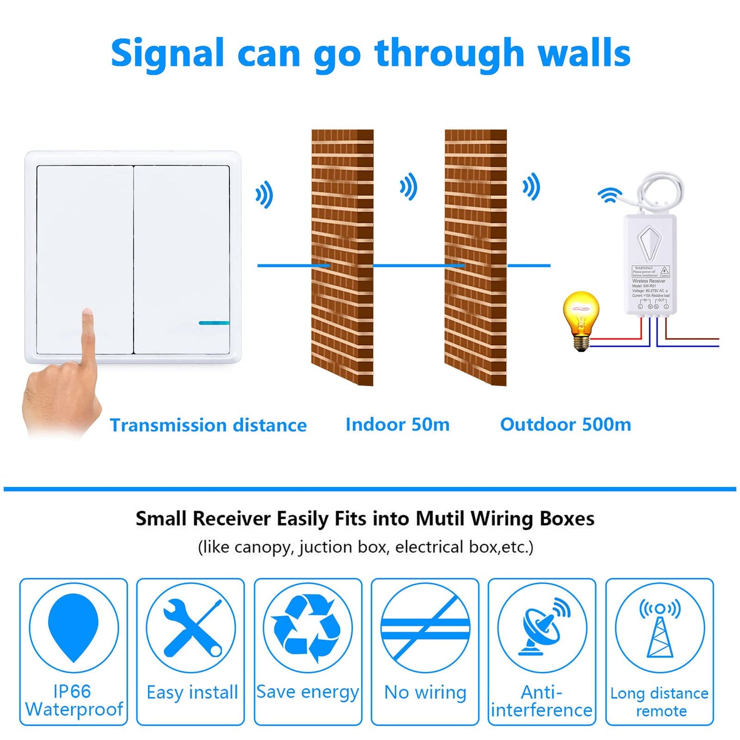 Thinkbee Wireless Light Switch and Receiver Kit, Outdoor 1969ft Indoor 130ft, No Wiring, No WiFi, Remote Control for Led Light Wireless Panel Switch, IP66 Waterproof (2 Gang Switch 2 Receivers kit)