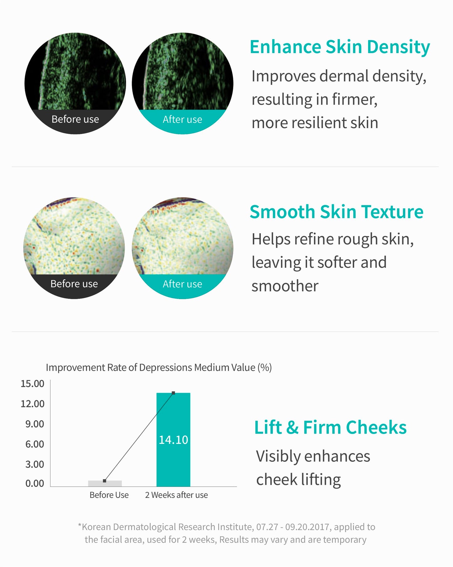 REJURAN® Turnover Ampoule, c-PDRN® - Anti-Aging Face Serum for Firmness, Radiance, and Youthful Skin. Korean Skin Care, Clinically Developed (1.01 fl oz)