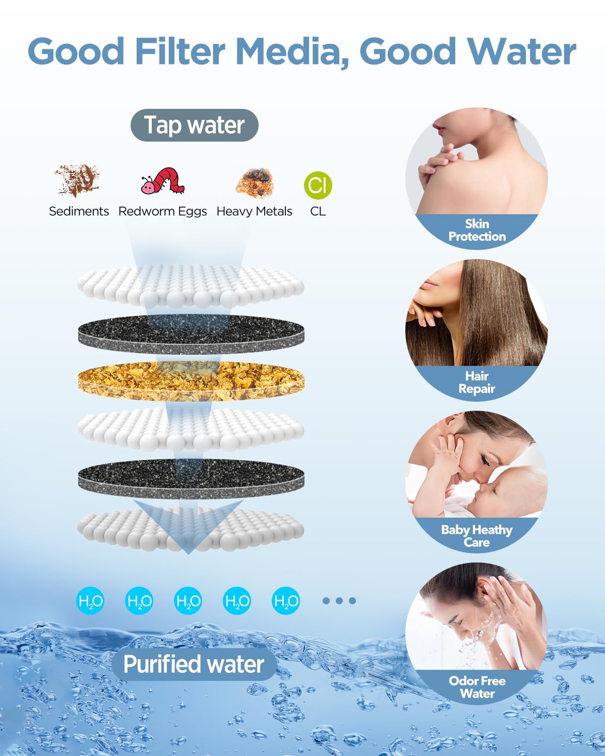 MakeFit Filtered Shower Head with Handheld Combo - Dual 2-in-1 Spa System with Massage Shower and 10 Modes Hand Held Shower High Pressure with Built in Power Wash Mode (Chrome)