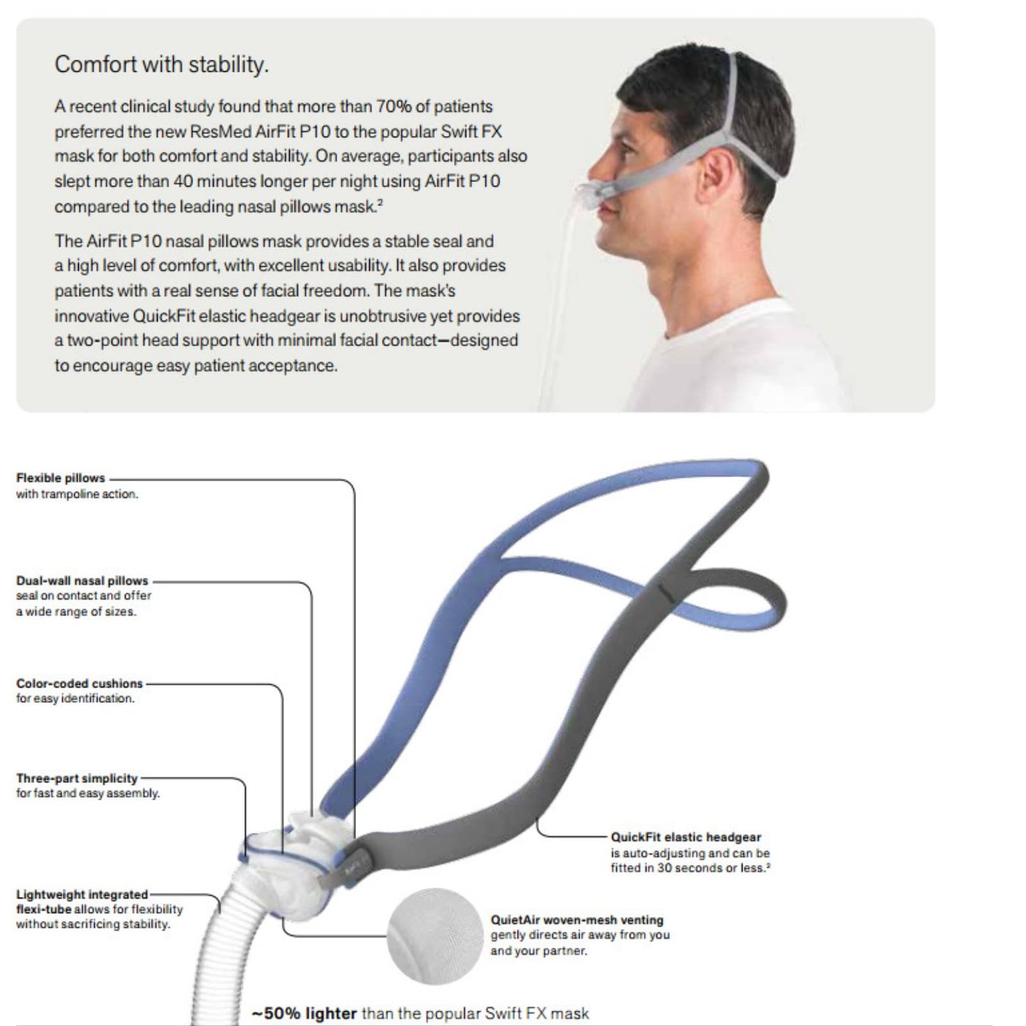 Gbbazu Nasal Pillow Tube Frame, Reuse Tube Frame Nasal Pillow Fit for AirFit P10, Headgear Strap Accessory Includes Headgear, Frame, Tube,3 x Nasal Pillow