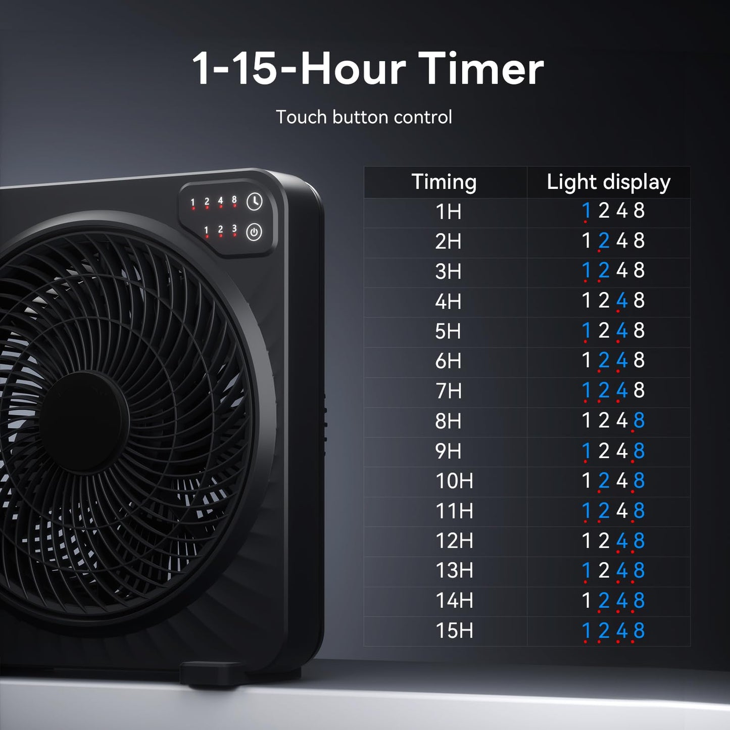PNTCK 13" Quiet Desk Fan with 3 Speeds, 5 Blades, Powerful Box Fan with Convenient Touch Control, 15h Timer, Portable Cooling Fan Table Fan for Bedroom Home, Office, Kitchen