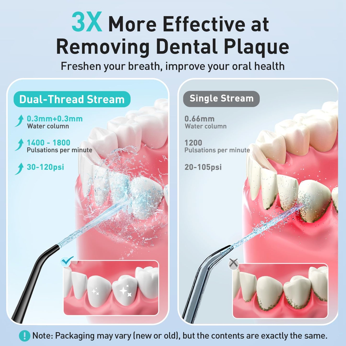 COSLUS Water Dental Flosser Teeth Pick: 2 Pack 300ml Portable Cordless Oral Irrigator,Rechargeable Travel Irrigation Cleaner for Teeth,Gums,Braces Care,Ipx7 Waterproof Electric Flossing C20