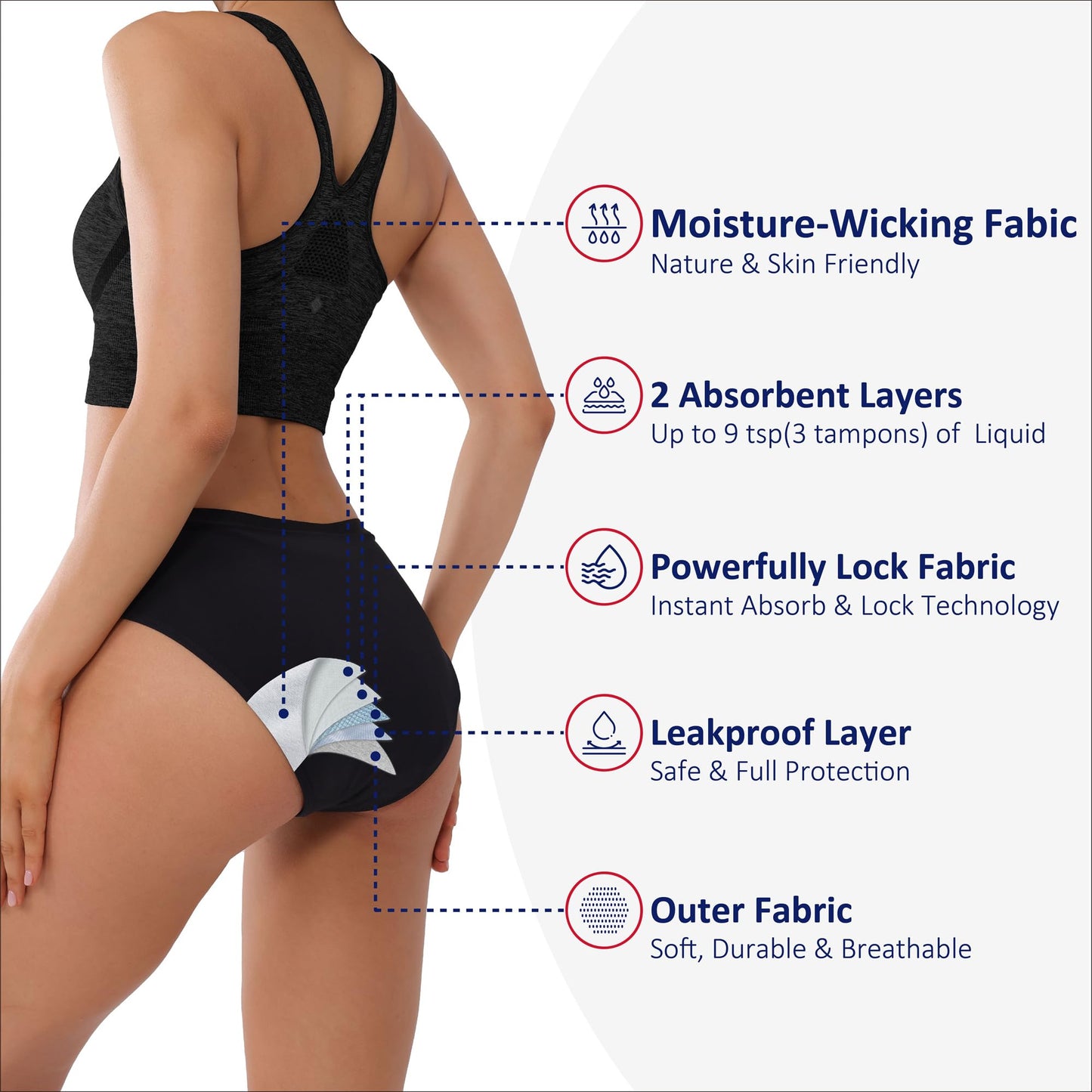 KARSWATT Washable Women High Rise Urinary Incontinence Underwear Leakproof Postpartum Panty Bladder Leak Protection 3 Pack(Large, Black)