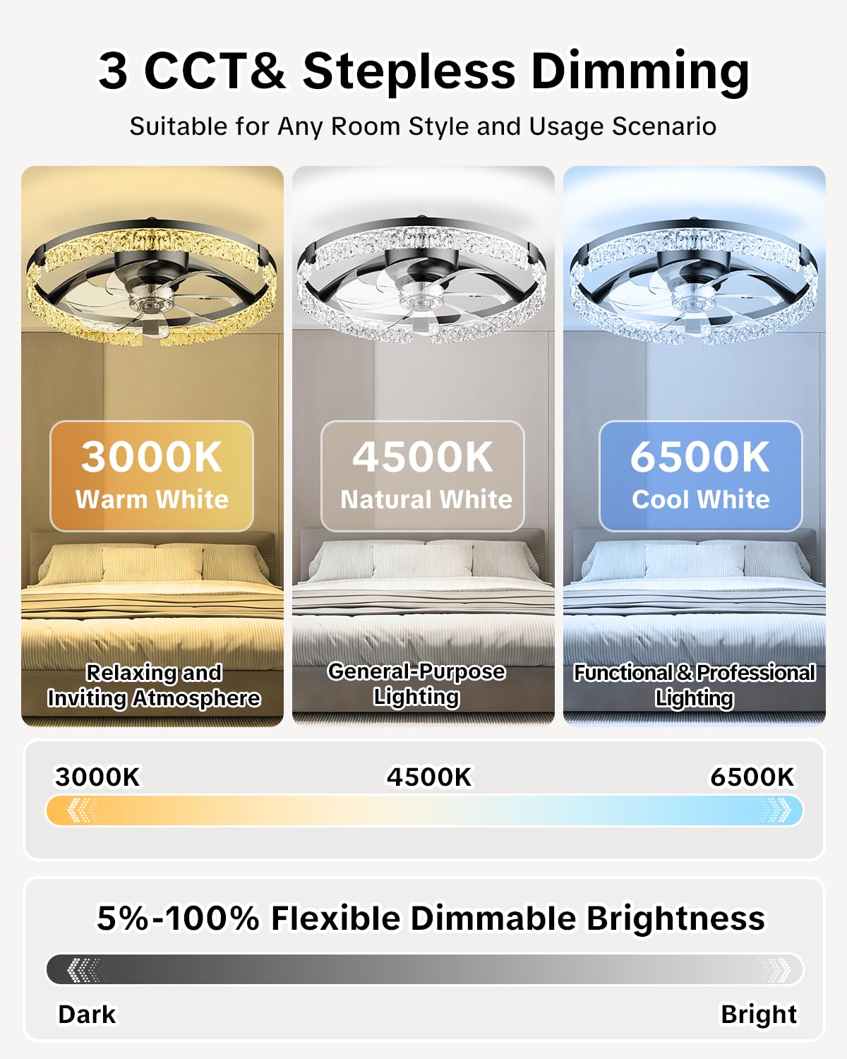 AIKVSXER 20" Low Profile Ceiling Fan with Light and Remote, Dimmable LED Flush Mount Ceiling Fan, 6 Speeds, White Modern Design for Bedroom/Living Room （Black-Crystal）