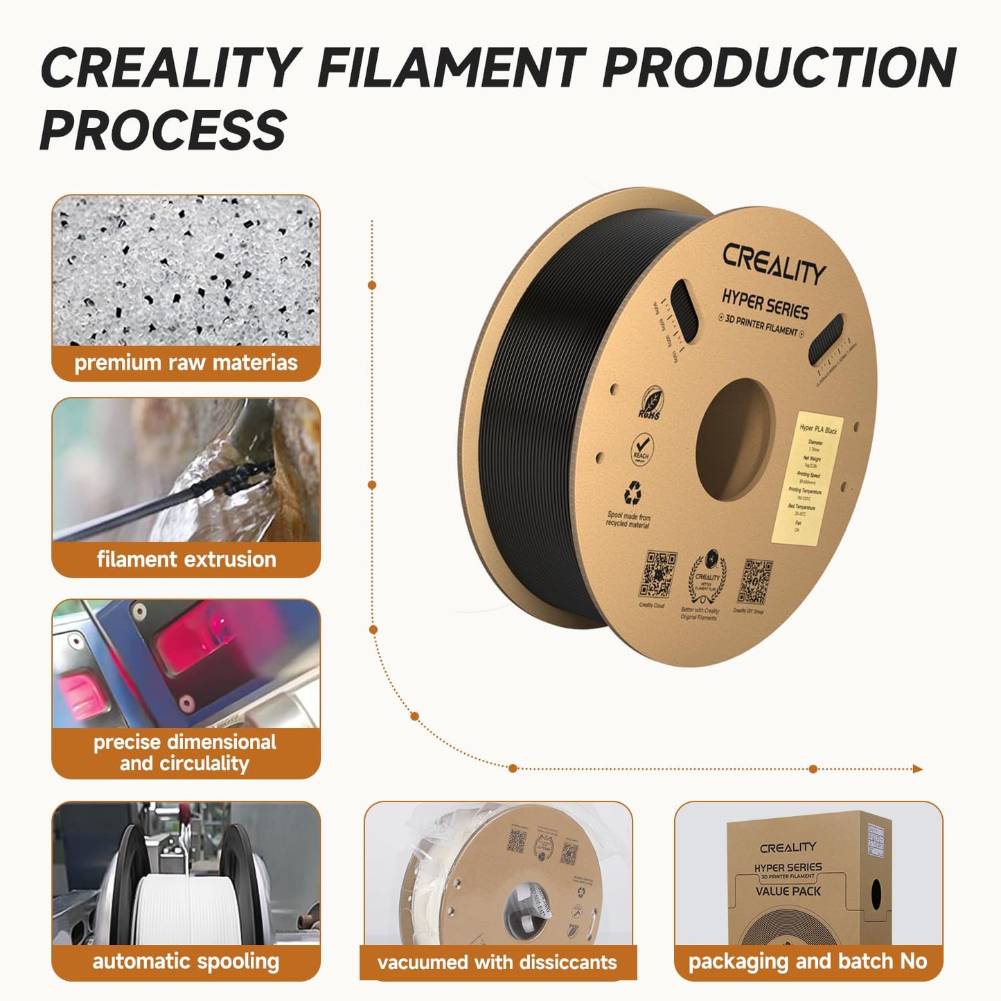 Creality Hyper PLA Filament 1.75mm Black 2KG, 30-600mm/s High Speed PLA 3D Printer Filament, 2 Pack 1kg Spool(2.2lbs) PLA, Dimensional Accuracy +/-0.02mm, Fit Most FDM 3D Printer