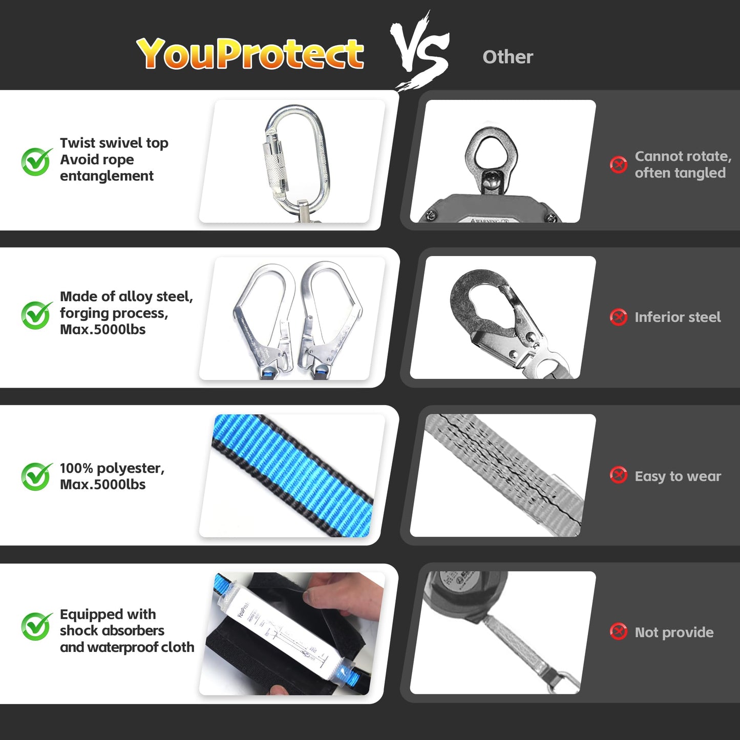 6 FT Dual Leg Self-Retracting Lifeline Web Lanyard Retractable, 2.36 inch Gate Opening Twin Steel Locking Hooks, Double Yoyo, Shock Absorber | Fall Protection OSHA & ANSI Compliant SRL