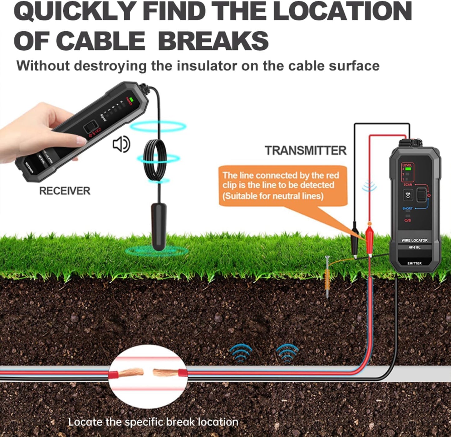 SZJMS Underground Wire Locator, Underground Cable Locator for Pet Fence Buried Sprinkler Valve, Cable Tester for Locating Irrigation Tone Generator Kit, Electrical Underground Wire Tracer