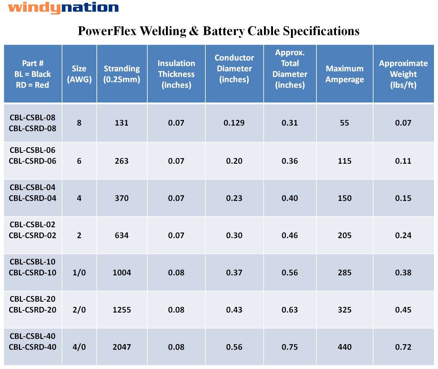 WNI 4 Gauge 20 Feet Black 4 AWG Ultra Flexible Welding Battery Copper Cable Wire - Made in The USA - Car, Inverter, RV, Solar