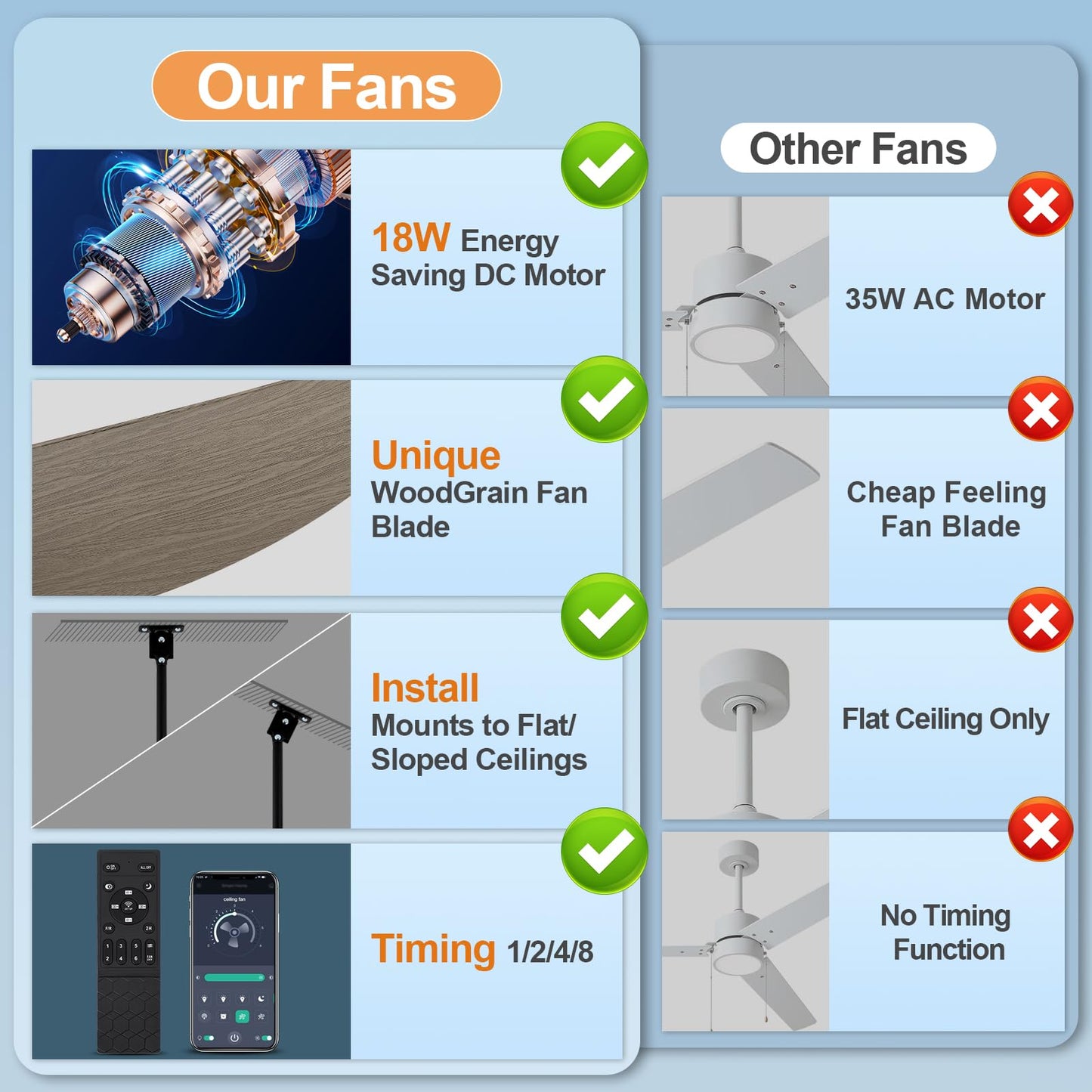 nebulium 42" Outdoor Ceiling-Fan with Light: Waterproof Plug-in Ceiling Fan, App/Remote Control, Dimmable 3CCT LED Lights, 6 Speed Quiet DC Motor, for Porch Patios