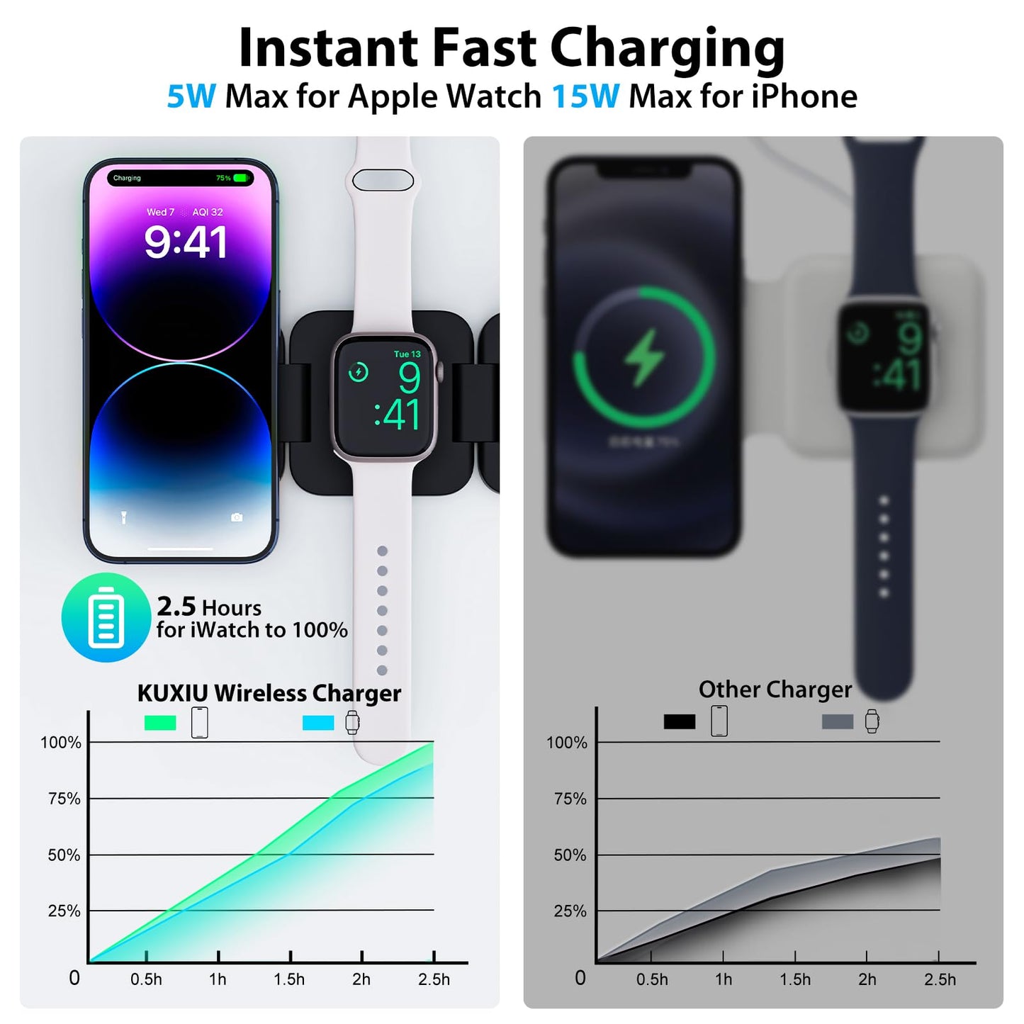 KU XIU Fast Wireless Charger, Magnetic Foldable 3 in 1 Charging Station for iPhone 16/15/14/13/12/Pro/Plus/Pro Max, 5W Portable Charger for Apple Watch9/8/7/6/5/4/3/SE, for Airpods3/2/Pro-Black