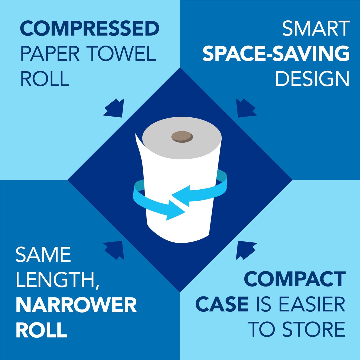 Scott Professional Universal 100% Recycled Fiber Hard Roll Paper Towels, Bulk (56758), Hardwound 1.5" Core, Absorbency Pockets, Compressed, Brown (6 Rolls at 800' Each, 4,800'/Case)