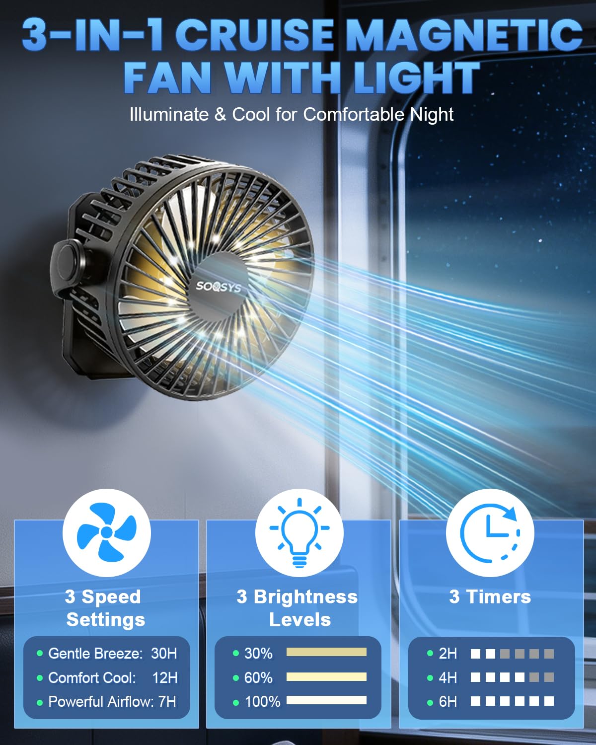 SOQSYS 2 Pack Cruise Approved Magnetic Fan with 12000mAh Rechargeable Battery, Cruise Fan with 3 Speeds, Timer, Led Lights, Bottom Hook, Portable Fans for Camping Travel Cruise Essentials