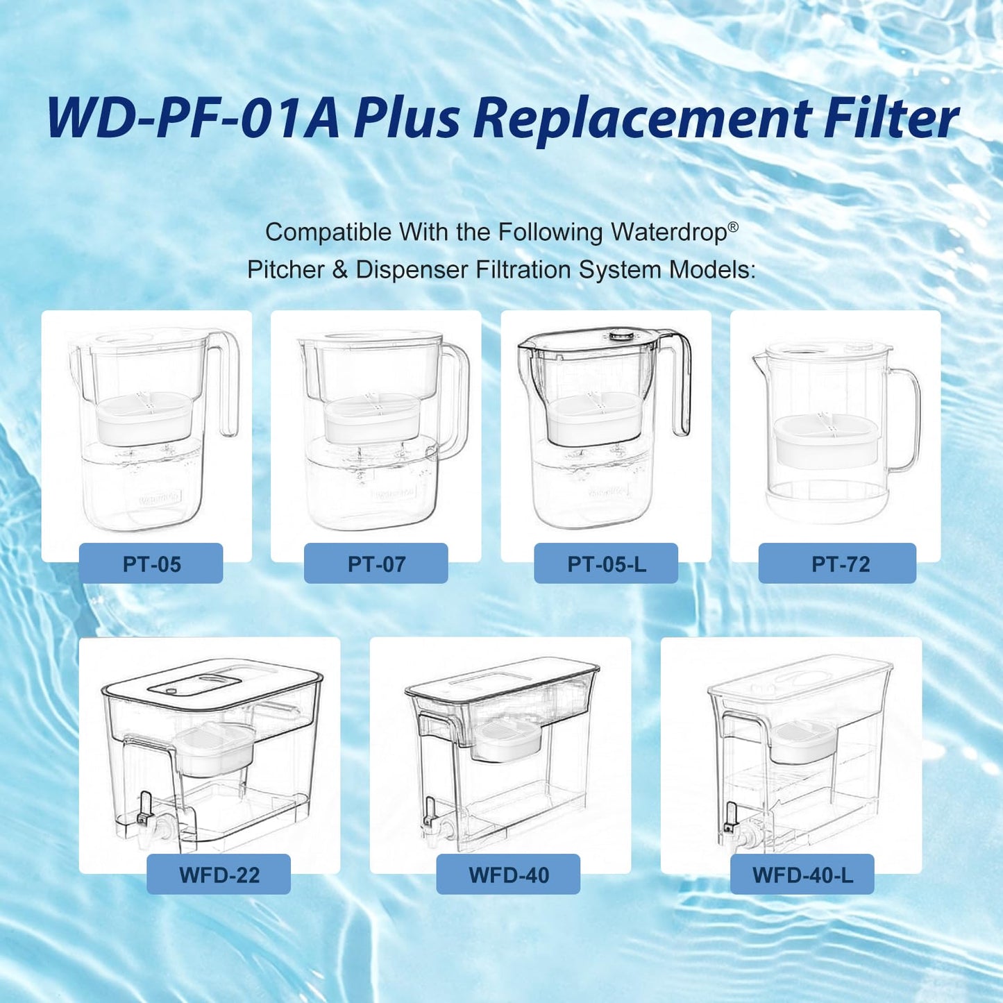 4 Pack Waterdrop® Replacement Filter WD-PF-01A Plus,Reduces PFOA/PFOS, Chlorine, Compatible with Waterdrop® Pitchers Replacement Filter，Lasts 3 Months or 200 Gallons, Premium Water Filtration