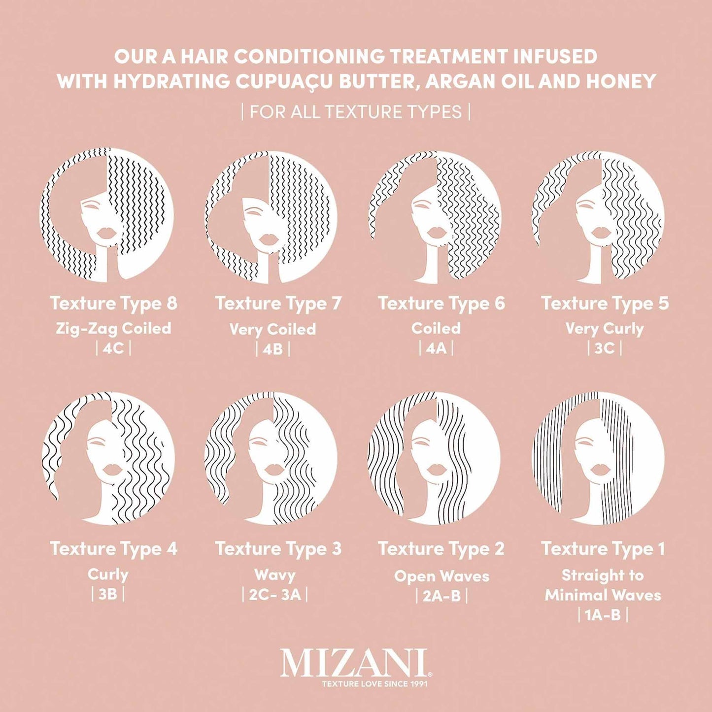 MIZANI Moisture Fusion Intense Moisturizing Mask - Restores Hydration in Curls & Coils, Deep Conditioning Hair Mask For Dry Hair, Moisturizes Without Buildup, With Argan Oil & Honey