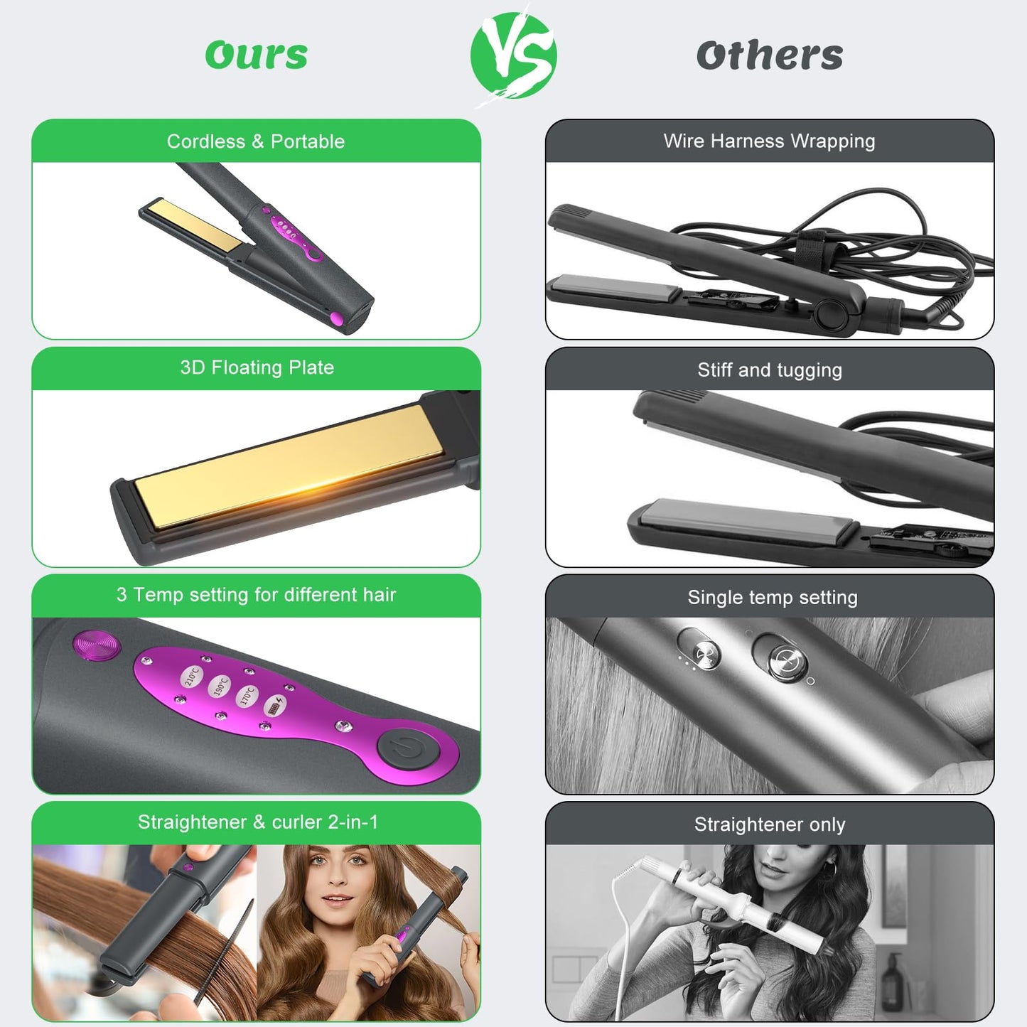 Portable Hair Straightener Cordless with Safety Lid，Fast Heating Flat Iron，Cordless Hair Straightener 2 in 1 for Straightening and Curling, 5000mAh Battery Operated Curling Iron for Travel