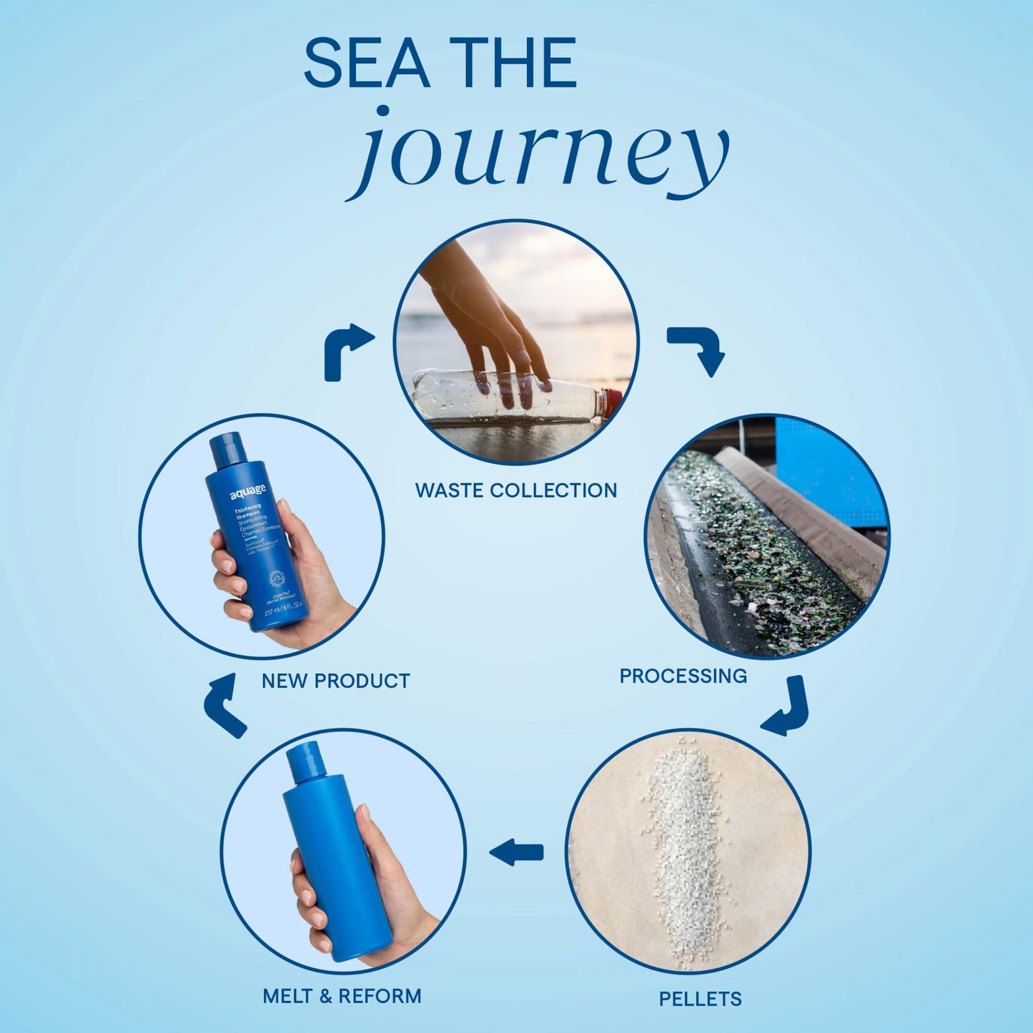 Aquage SeaExtend Strengthening Conditioner, Preserves Hair Color and Protects from Thermal Styling Damage, 33.8 oz.