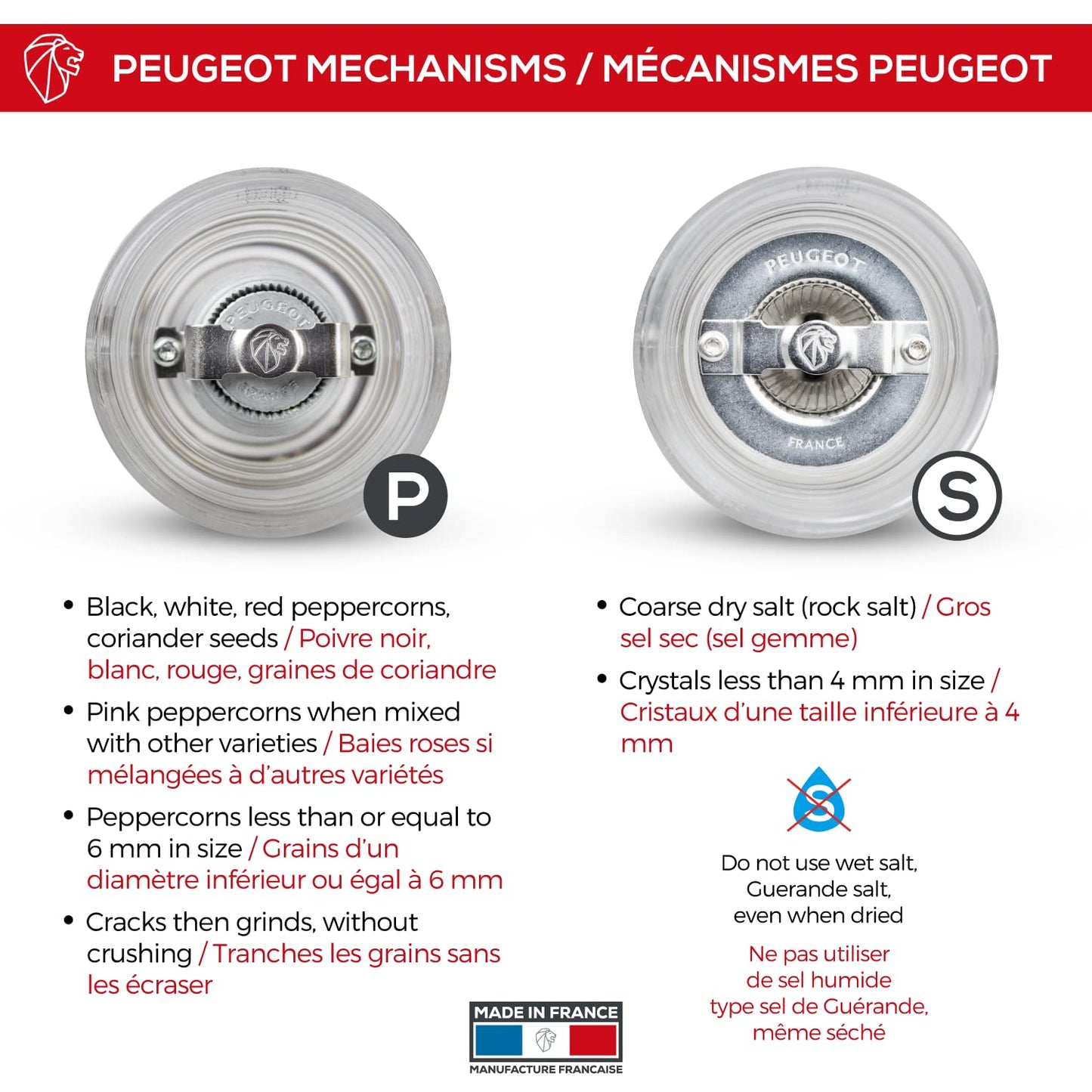 Peugeot - Nancy Manual Salt and Pepper Mill Set - Transparent Adjustable Grinders - Acrylic, Clear, 4.7 Inches