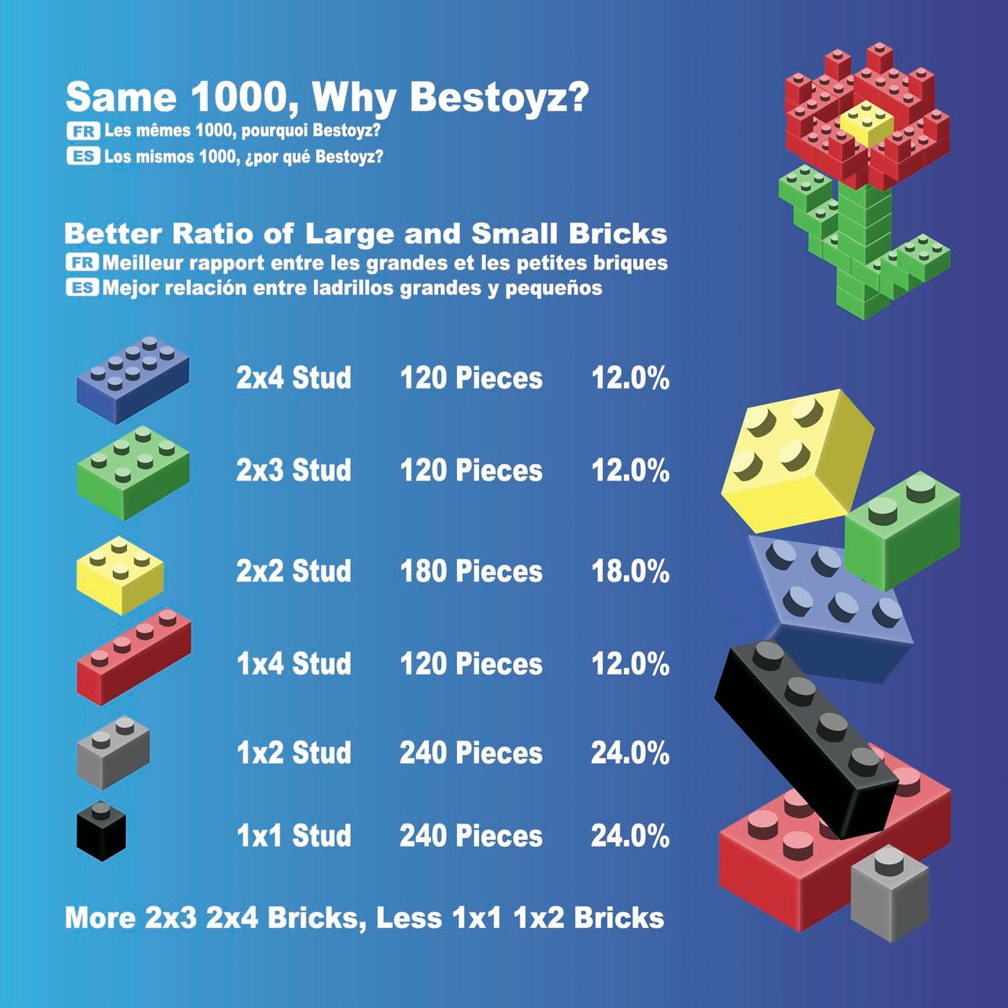 Bestoyz 1000 Pieces Building Blocks, Bulk Classic Building Bricks Toy, Big Box of Basic Bricks, Compatible with Major Brands, Educational Construction Toys & Gifts for Kids 6+