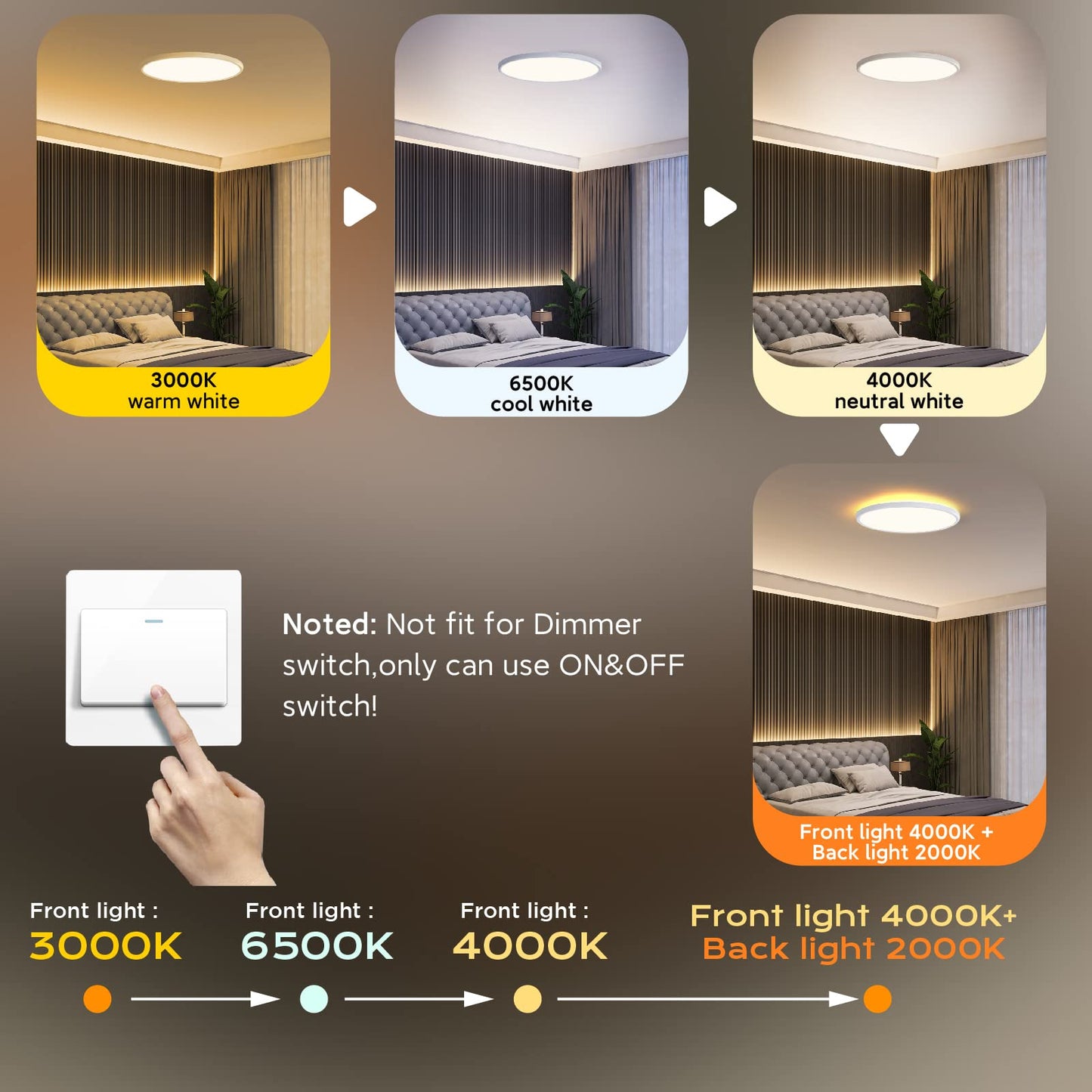 Roomratv Ceiling Light Flush Mount with Night Light, 36W Light Fixture with Remote Control, Full CCT and Brightness Adjustable, 18Inch Led Ceiling Light for Kitchen, Office, Kids Room