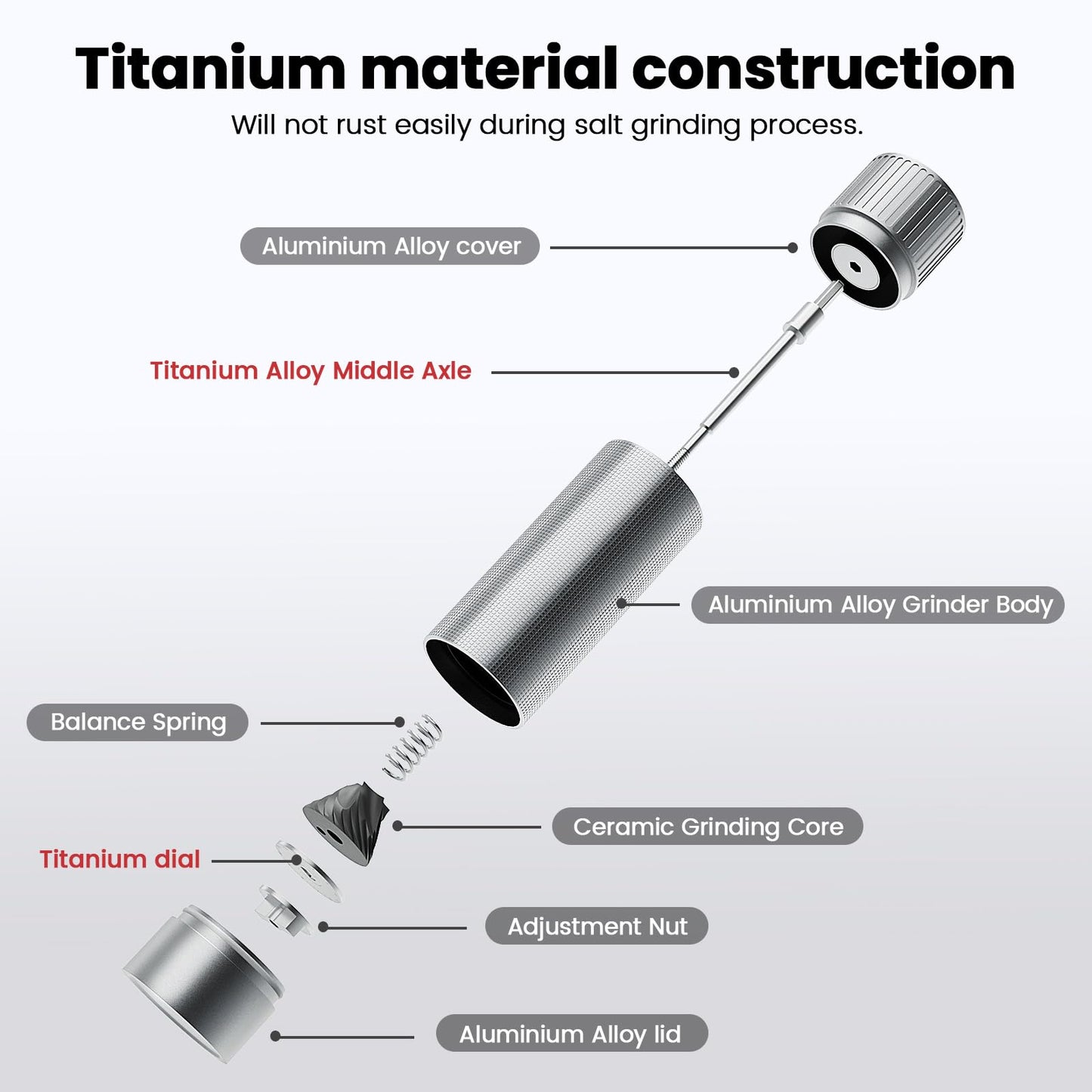 Luvan Salt Grinder, Professional Grade Salt Mill with Unique Burr Grinder, 12 Adjustable Coarseness Settings, Lightning-fast grinding speed, Heavy Duty Aluminum Manual Salt and Pepper Grinder