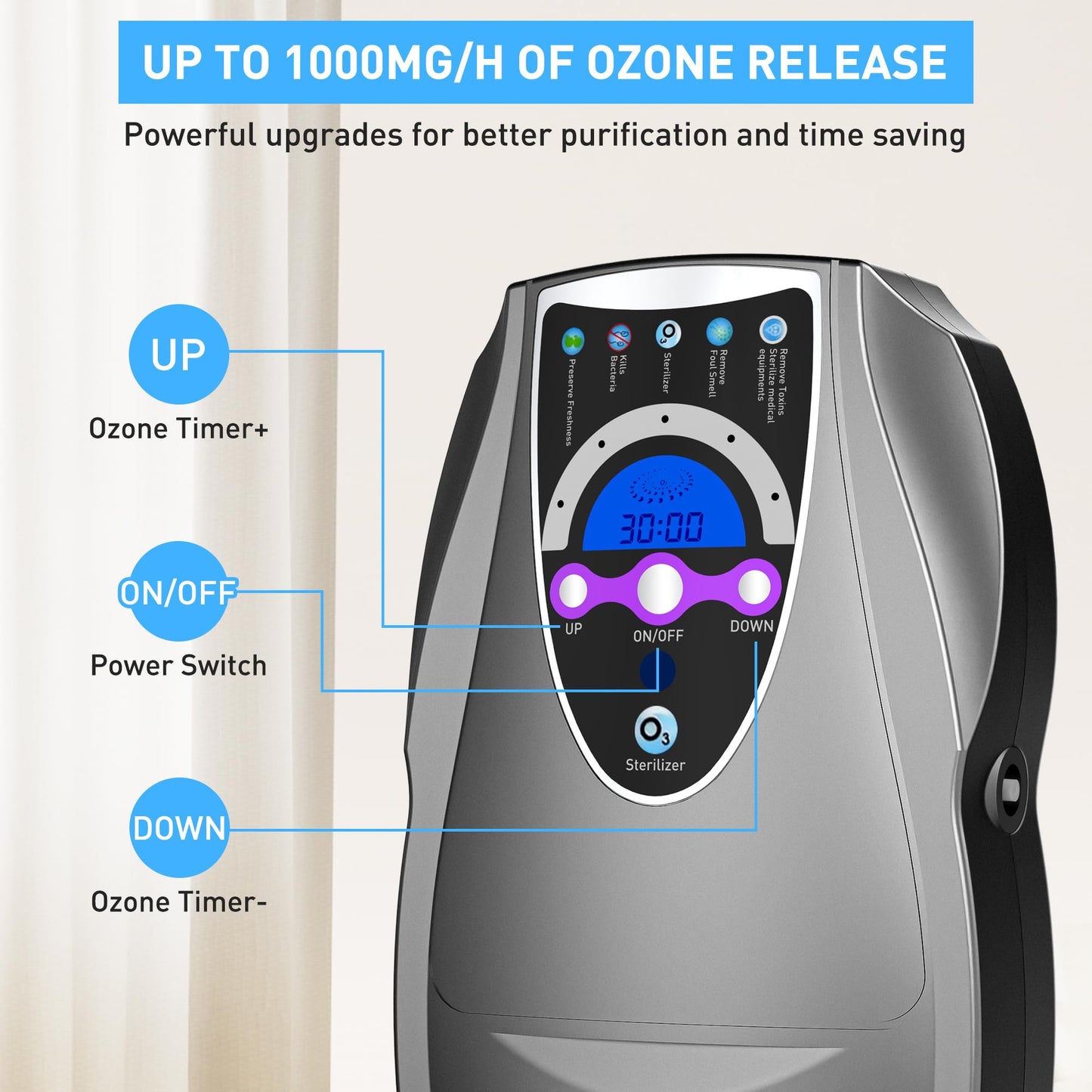 Ozone Machine Generator, Multifunctional with Timer, 1000mg/h Portable Ozone Machine for Home, Kitchen, Office, Cleaning Water, Fruits and Vegetables