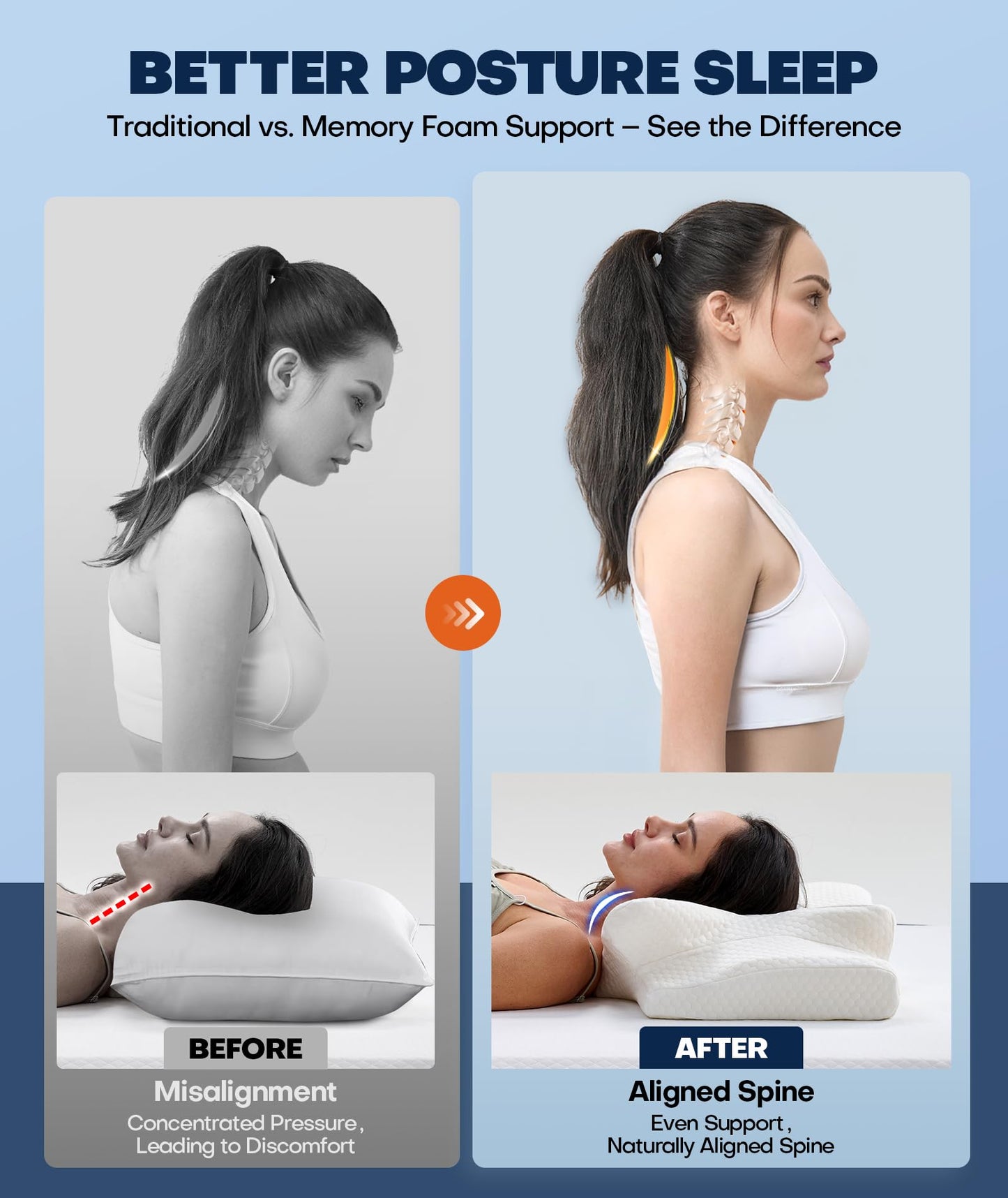 Sleep Doctor Approved Cervical Neck Pillow for Sleeping, Ergonomic Contour Side Sleeper Pillows for Adults, Cooling Orthopedic Pillow for Pain Relief Support, Memory Foam Pillows Back Stomach Sleepers