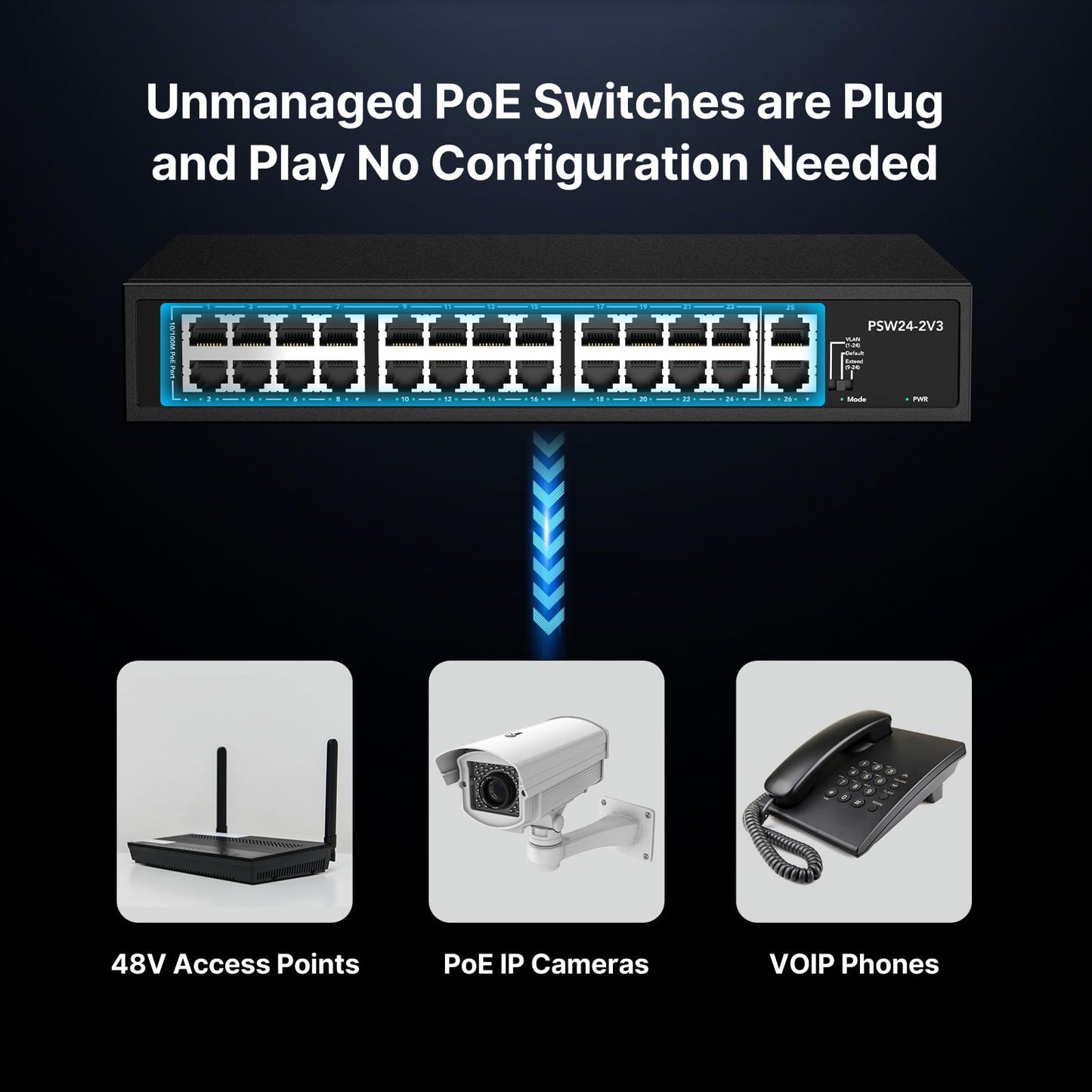 24 Port PoE Switch,10/100Mbps PoE+ Ethernet Switch Unmanaged with 2 Gigabit Uplink Ports, Up to 30W Per Port, Total Budget 280W, 802.3af/at Compliant, Fanless Silent, Rack Mount