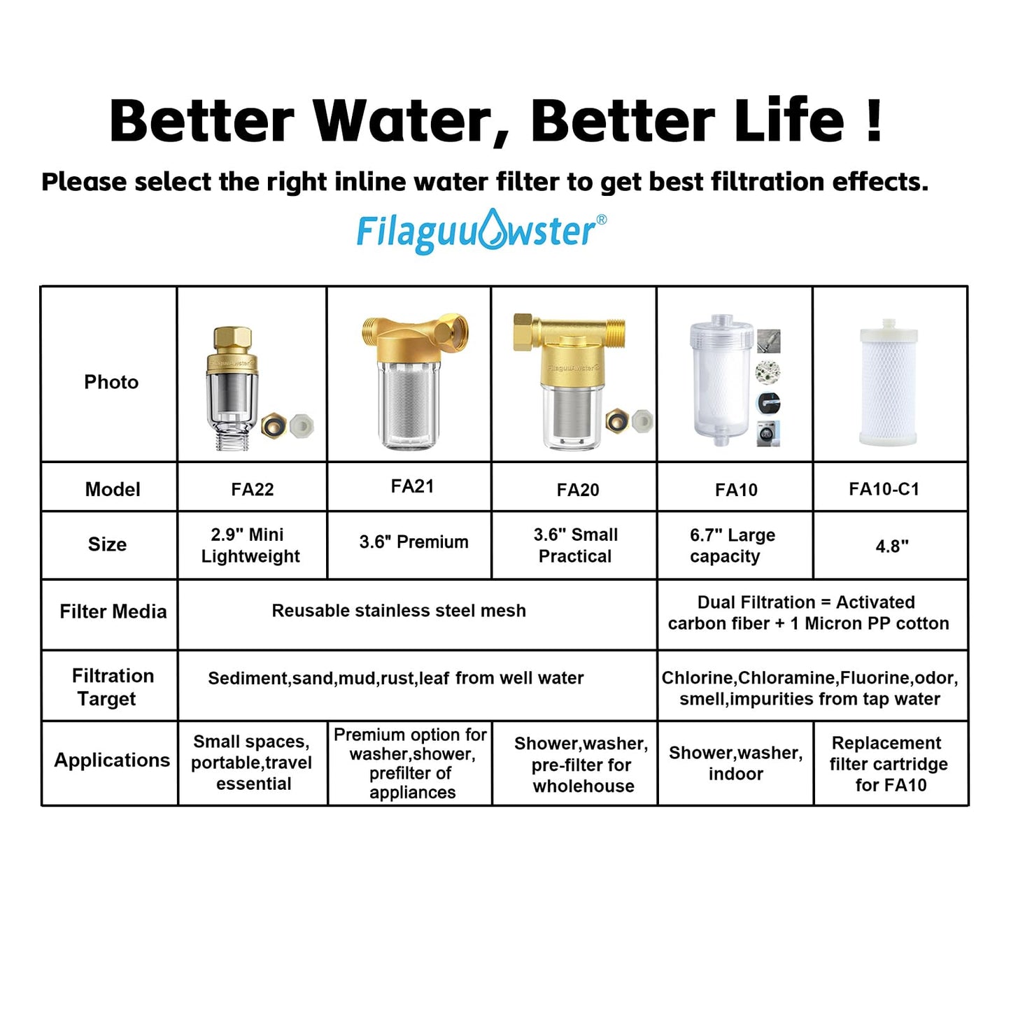 FA20 Brass Sediment Filter, Reusable Washer Water Filters, Traps Sand, Rust, 40 Micron Inline Water Filters for Washing Machines, Shower, Well