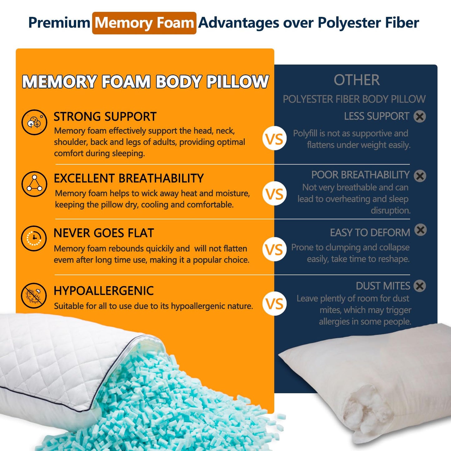 1 MIDDLE ONE Body Pillow, Memory Foam Body Pillows for Adults Sleeping, Long Pillow for Bed, Big Large Firm Full Body Pillow for Side Sleeper, 20x60 Inch (White)