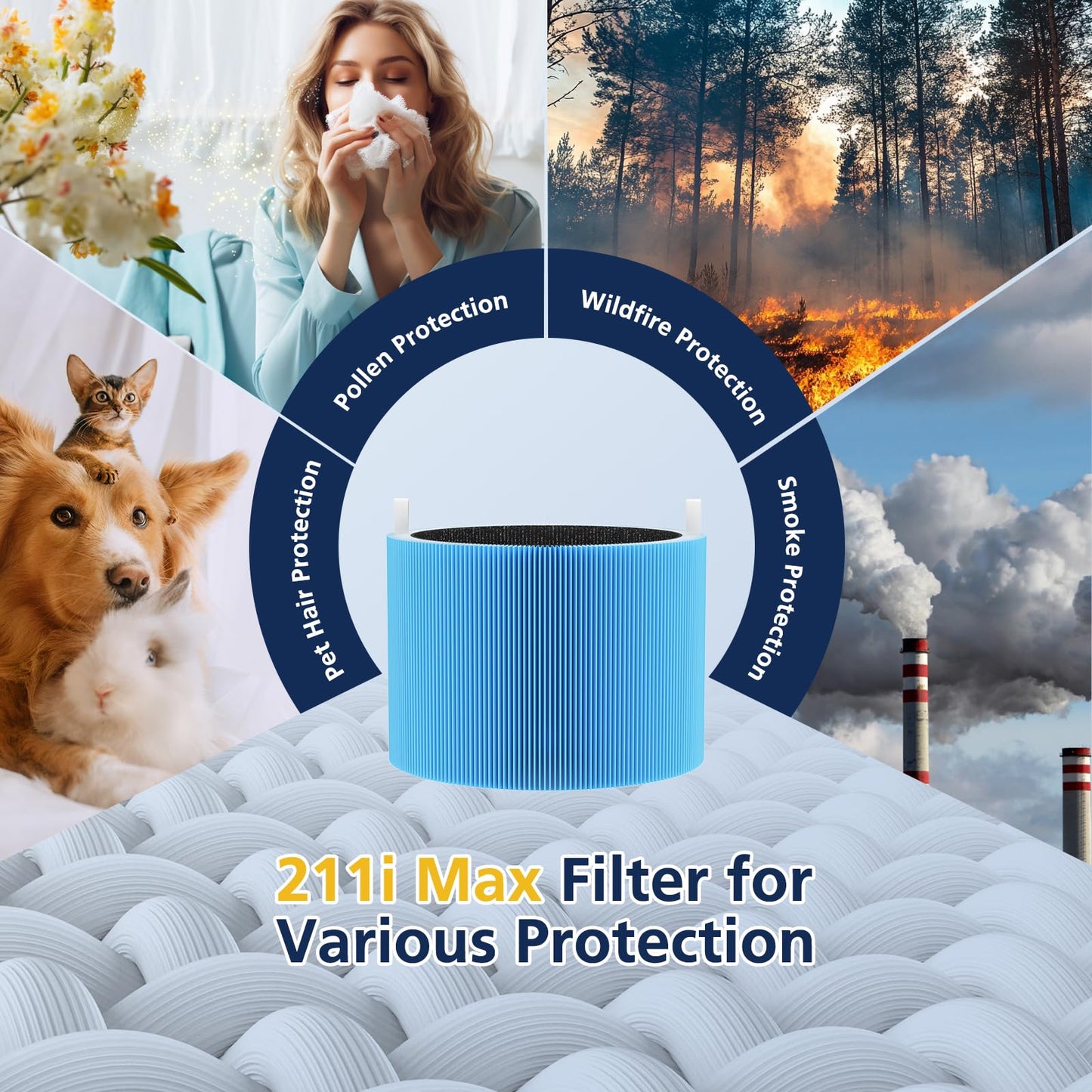 2 Pack 211i Max Replacement Filter Compatible with Blueair Blue Pure 211i Max Air Purifier, HEPA and Activated Carbon Replacement Filter for Blue Pure 211i-Max