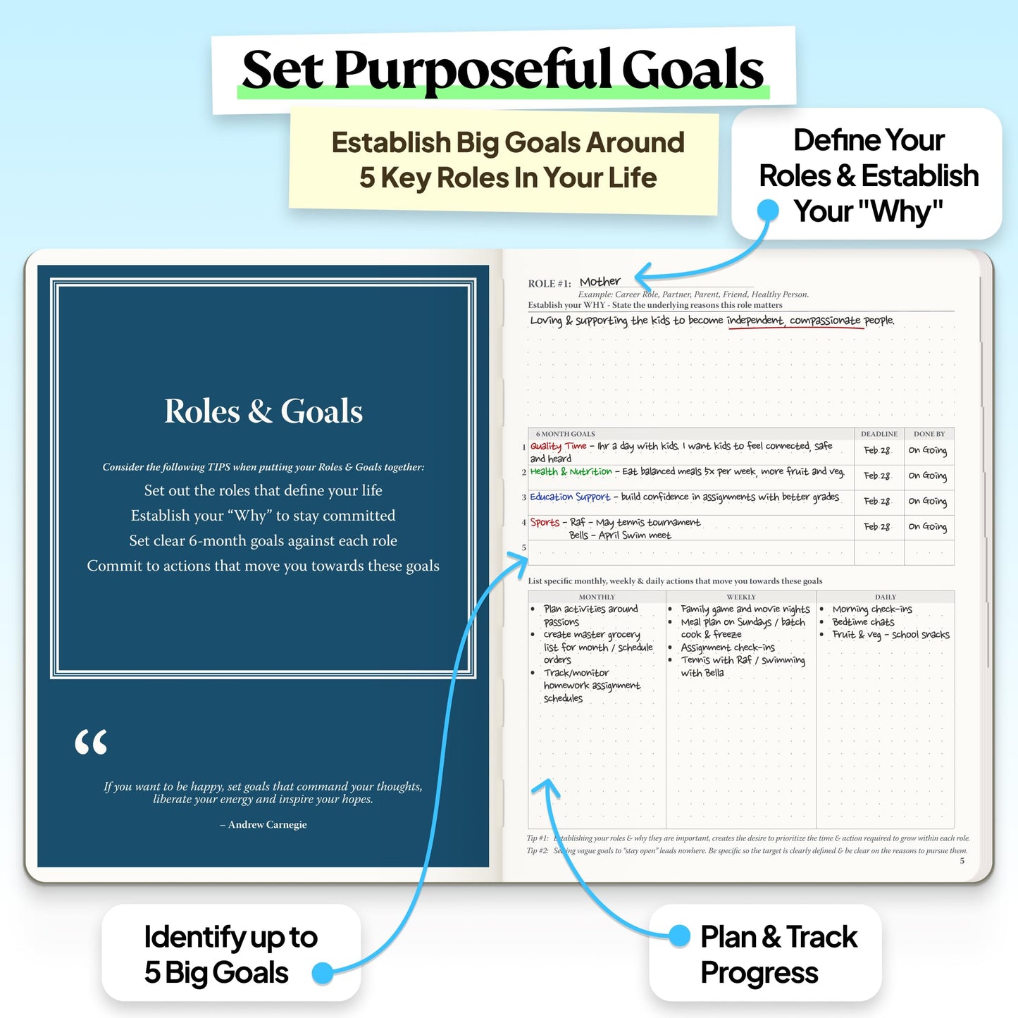 Roterunner Purpose Planner Notebook B5 7.5”x9.8” Undated Planner 2026 Daily Weekly and Monthly Productivity Goal Setting Tool for Work Home ADHD Planner for Adults Self Care Journal