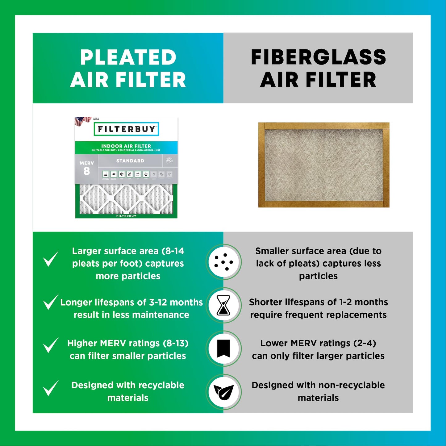 Filterbuy 12x12x1 Air Filter MERV 8 (MPR 700) Dust Defense Replacement (6-Pack), Electrostatic Pleated HVAC AC Furnace Filters, Made in USA (Actual Size: 11.75 x 11.75 x 0.75)